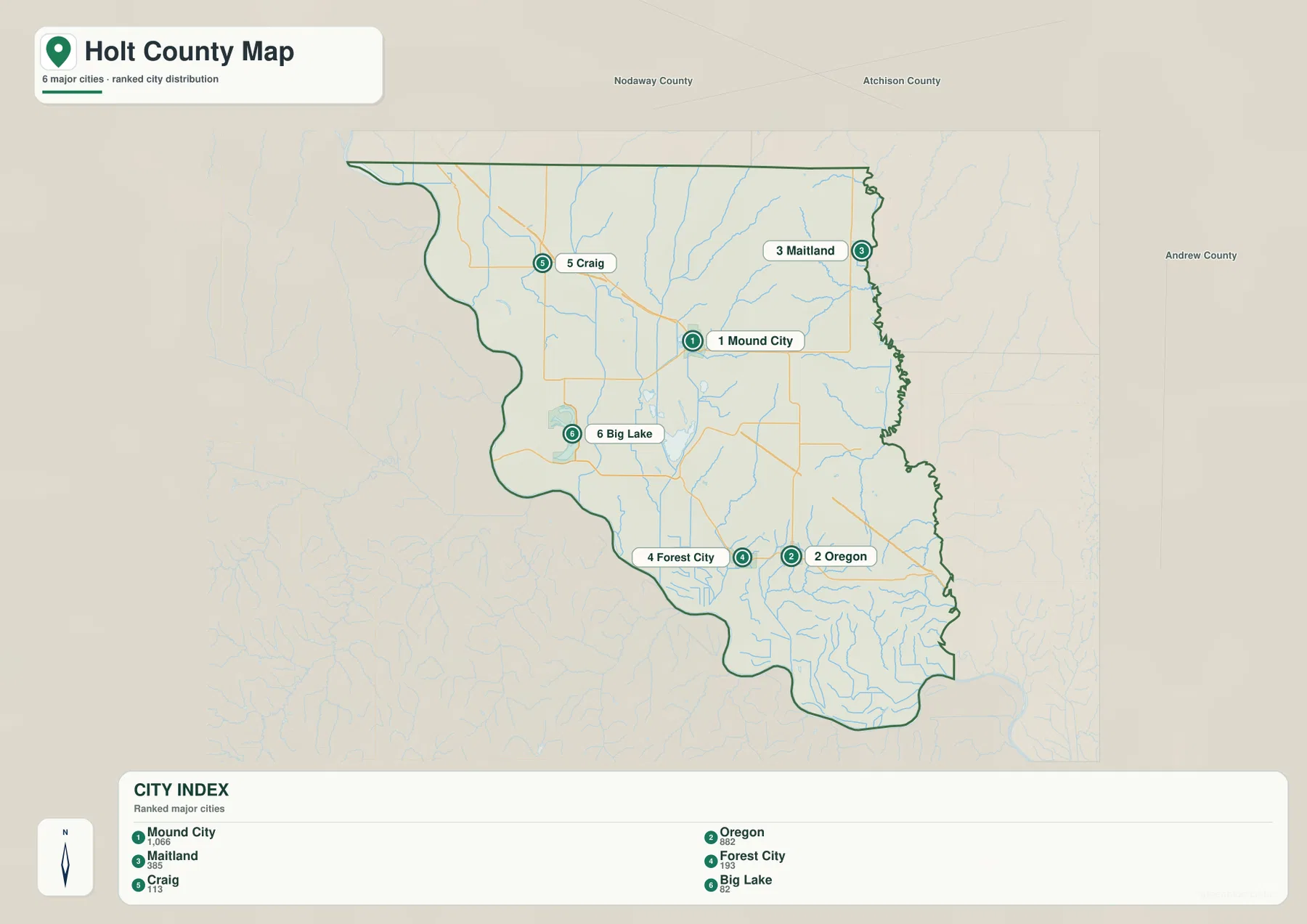 Holt County ranked city distribution map