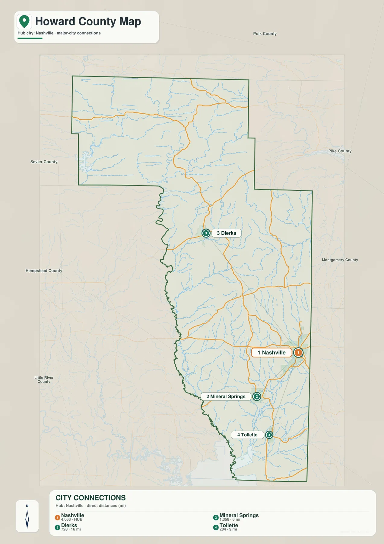 Howard County city connections map showing straight-line distances from Nashville to Mineral Springs, Tollette and Dierks