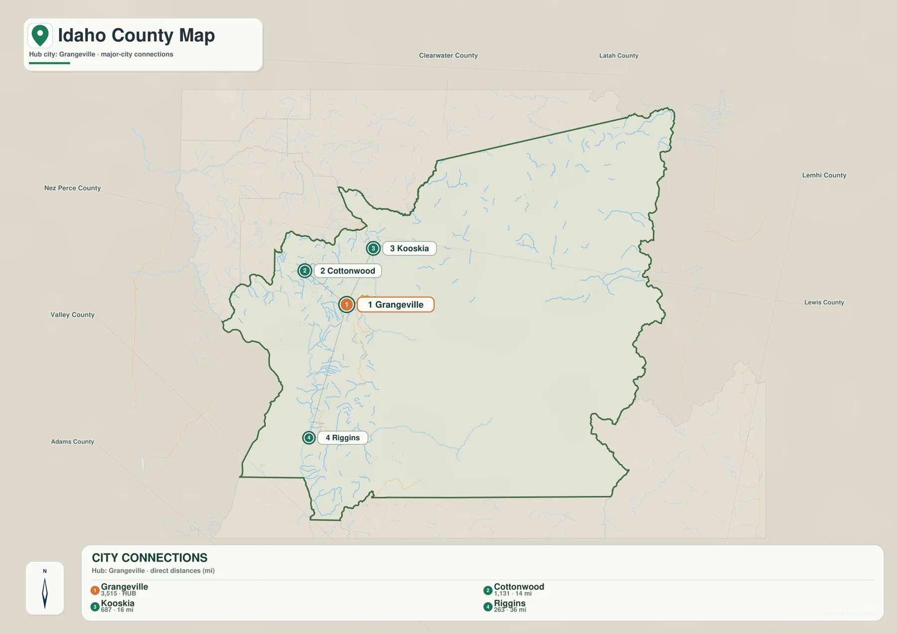 Grangeville을 중심으로 Cottonwood, Kooskia, Riggins의 방향과 직선거리를 표시한 Idaho County 도시 지도