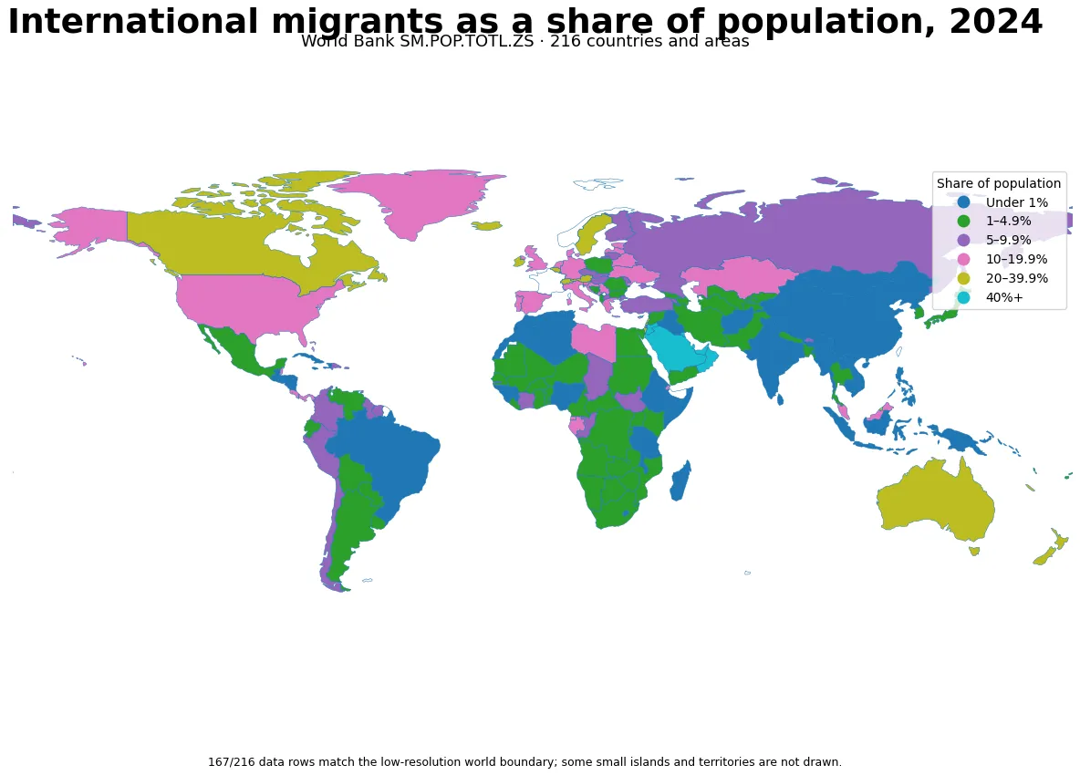 World map of international migrants as a share of population in 2024