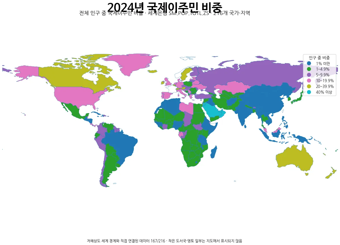 2024년 전체 인구 중 국제이주민 비중 국가별 세계 지도