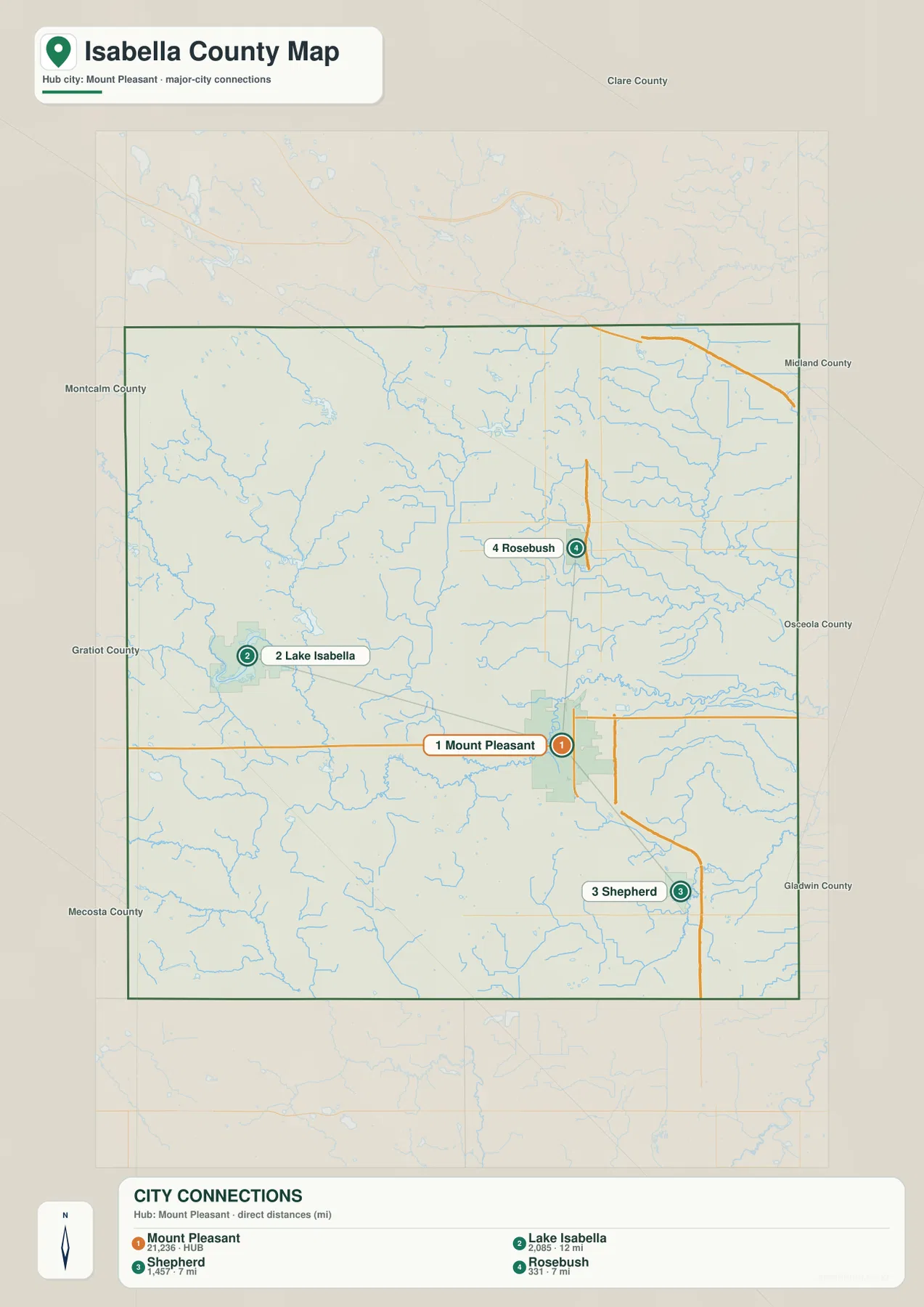 Isabella County city connection map with straight-line distances from Mount Pleasant to Lake Isabella, Shepherd, and Rosebush