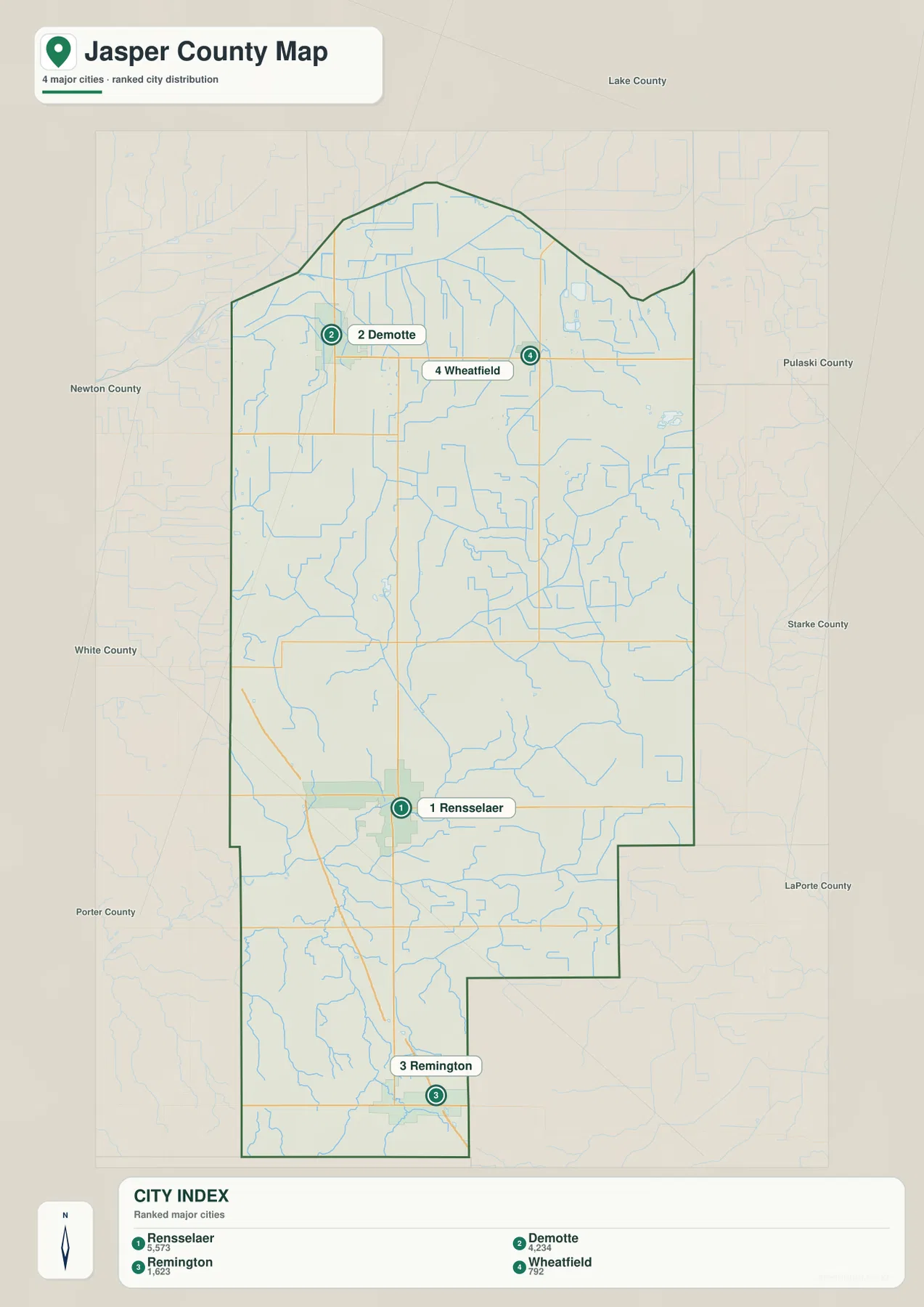 Jasper County 도시 인덱스 지도에 Rensselaer, DeMotte, Remington, Wheatfield가 순위와 함께 표시된 모습