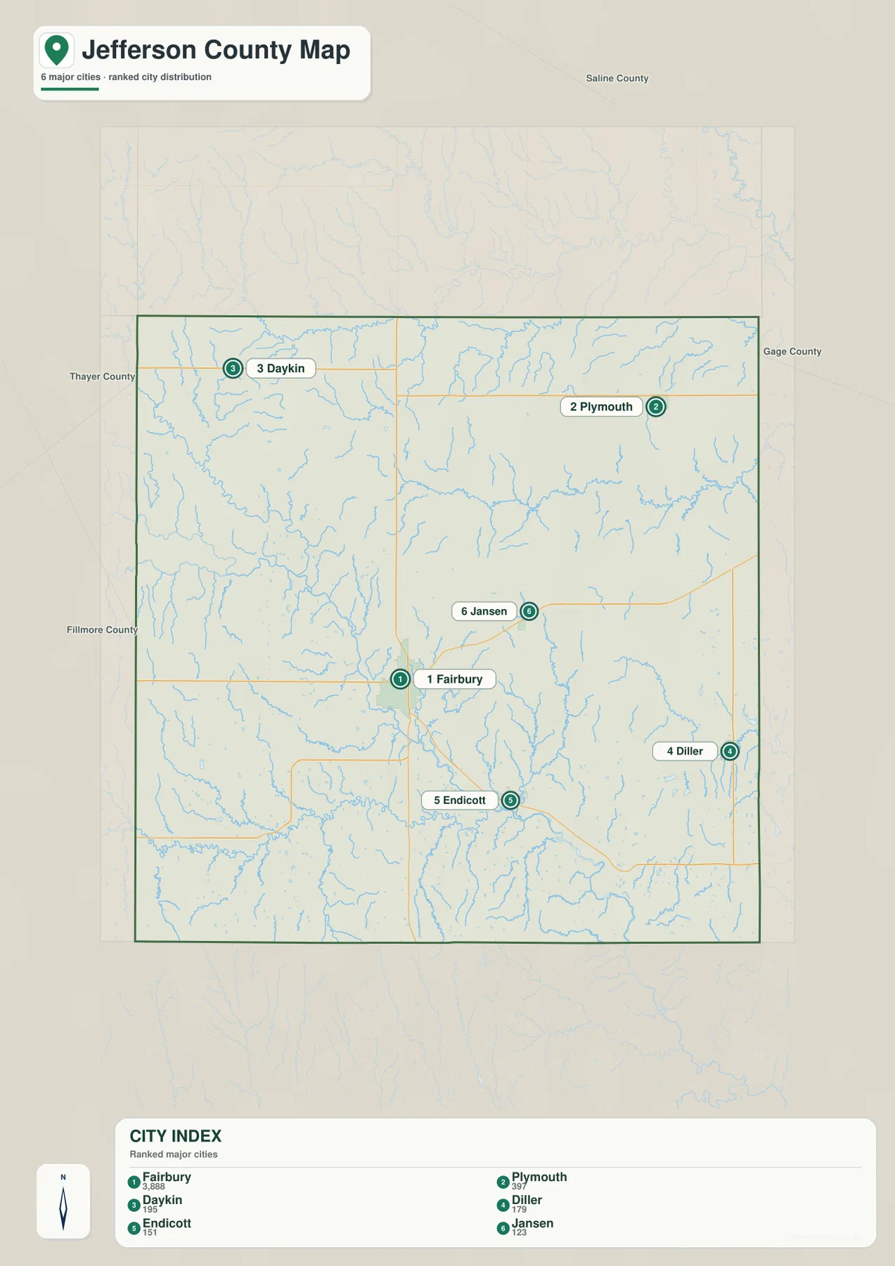 Jefferson County city distribution map ranking Fairbury, Plymouth, Daykin, Diller, Endicott, and Jansen