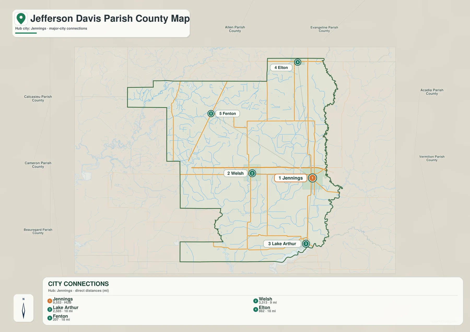 Jefferson Davis Parish city connections map with Jennings as the hub and direct distances to Welsh, Lake Arthur, Elton, and Fenton