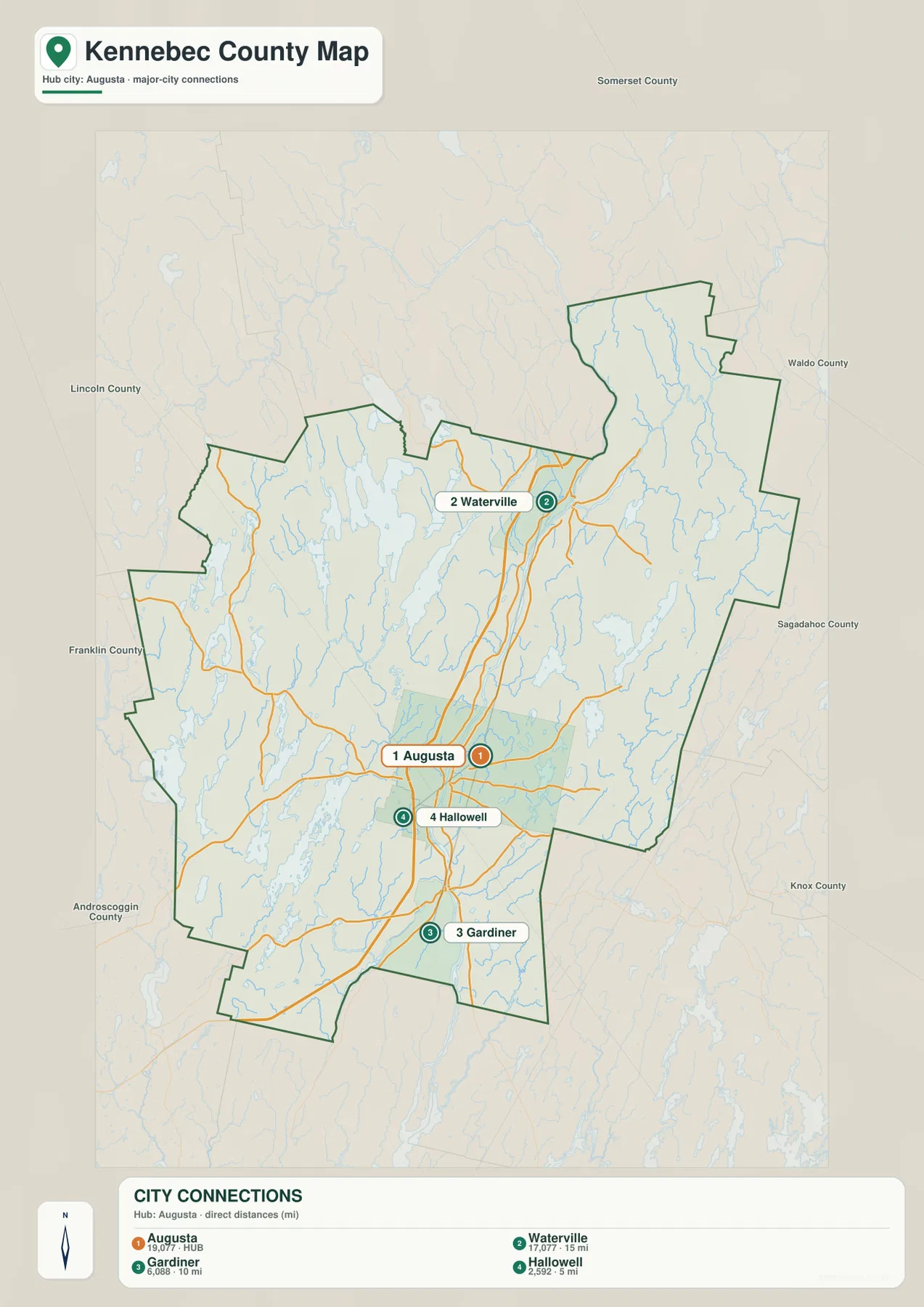 Kennebec County City Connections map showing straight-line distances from Augusta to Waterville, Gardiner, and Hallowell