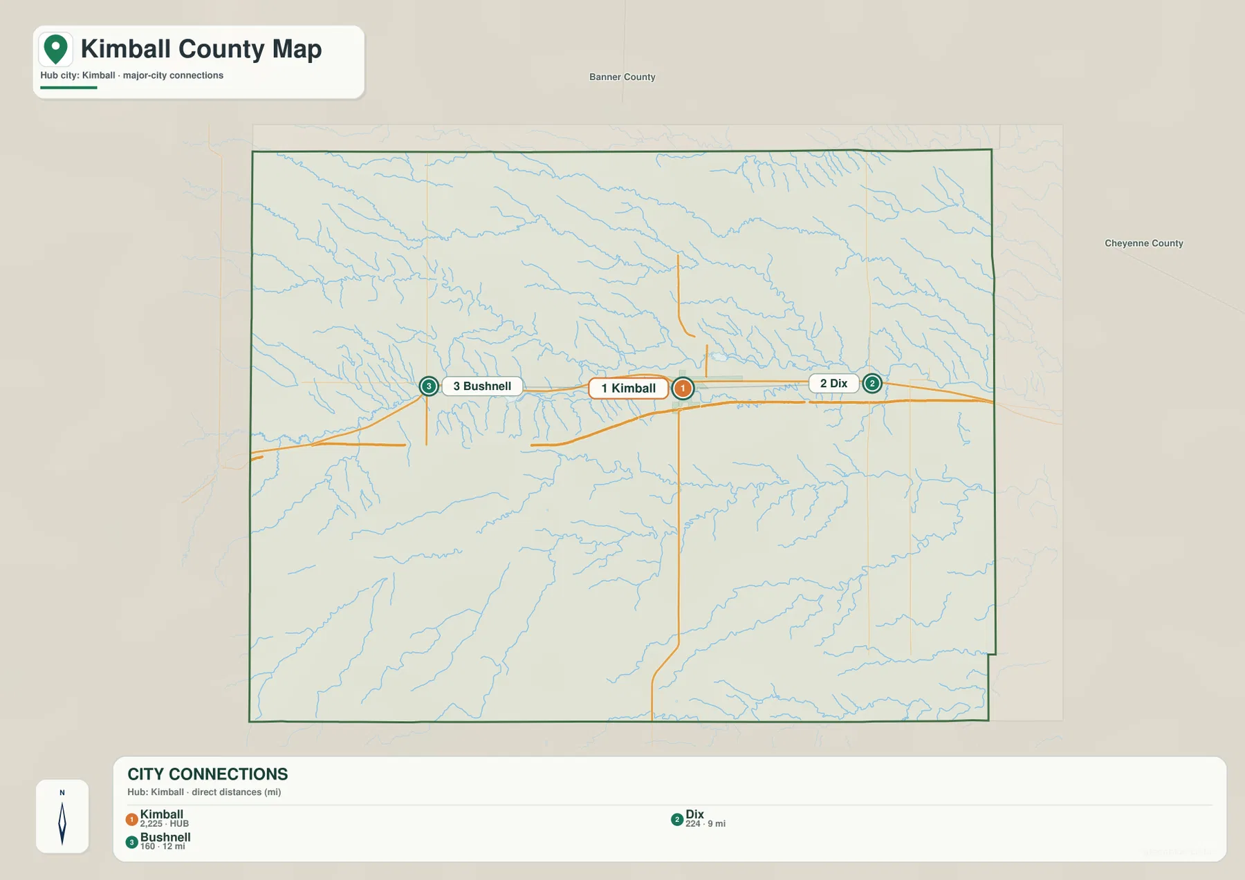 Kimball County city-connections map showing straight-line distances from Kimball to Dix and Bushnell