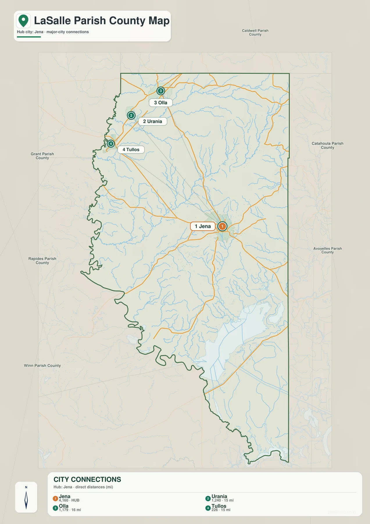 LaSalle Parish city-connections map showing Jena as the hub with Olla, Urania, Tullos, and straight-line distances