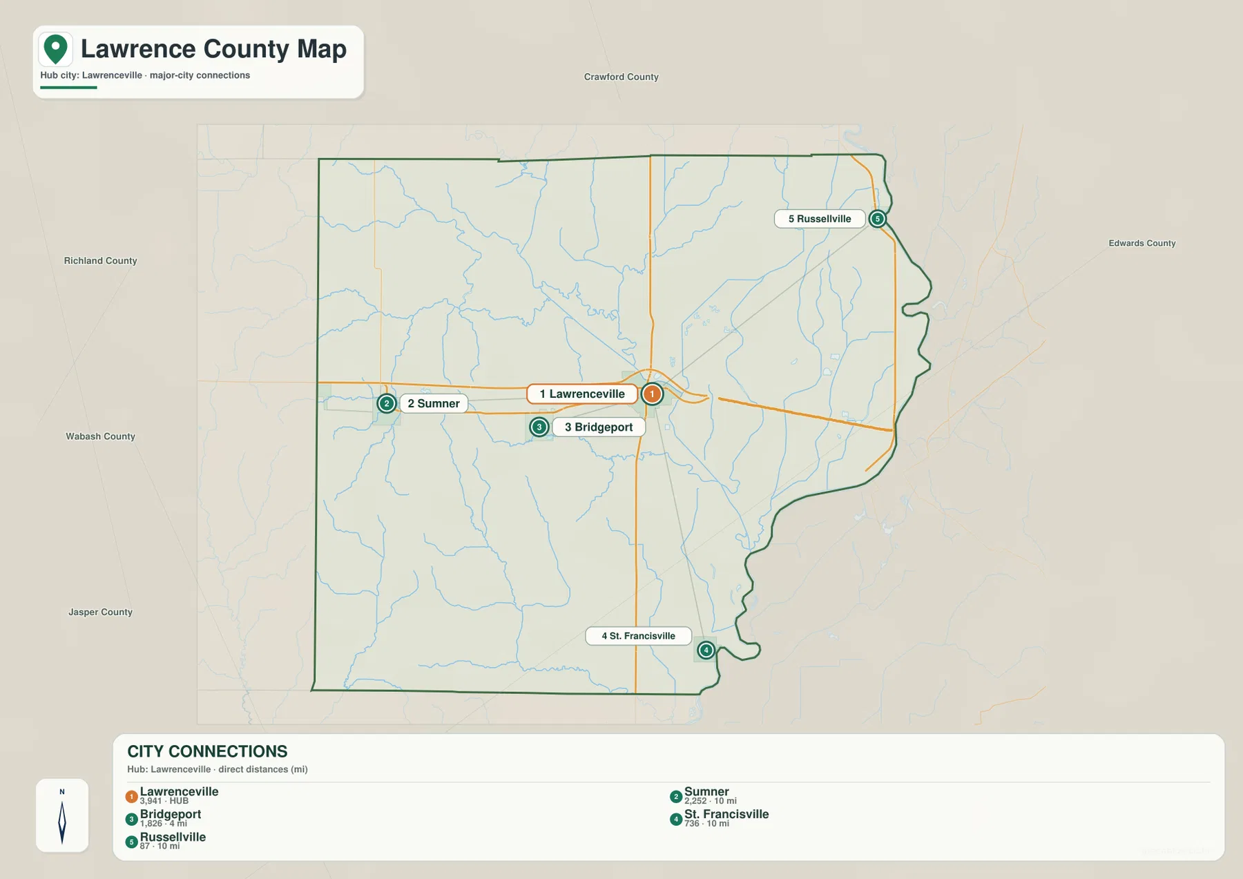Lawrence County Illinois settlement map Lawrenceville Sumner Bridgeport St Francisville Russellville straight line distances