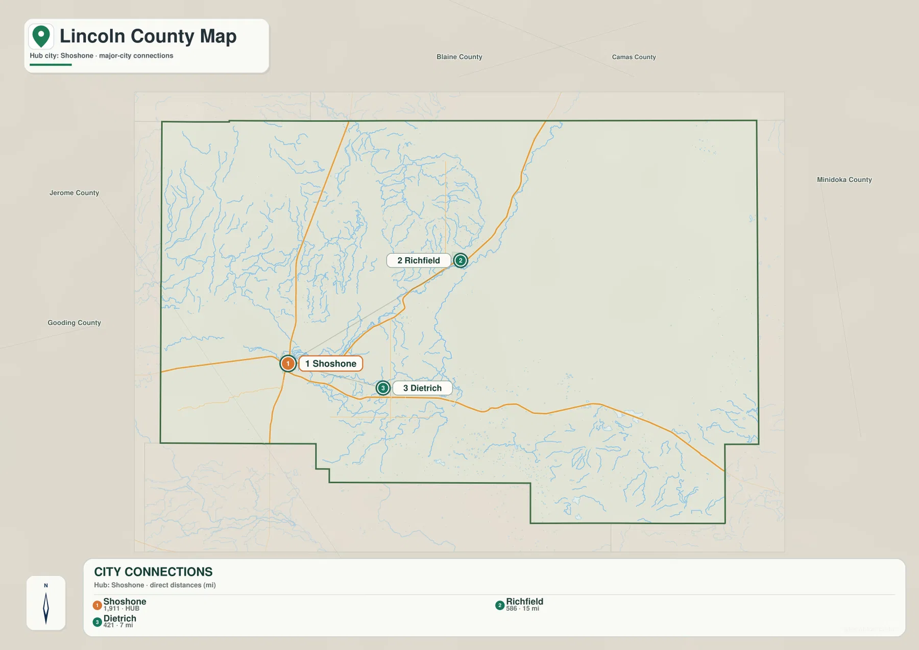 Lincoln County city connections map showing Shoshone as the hub with Richfield 15 miles and Dietrich 7 miles away