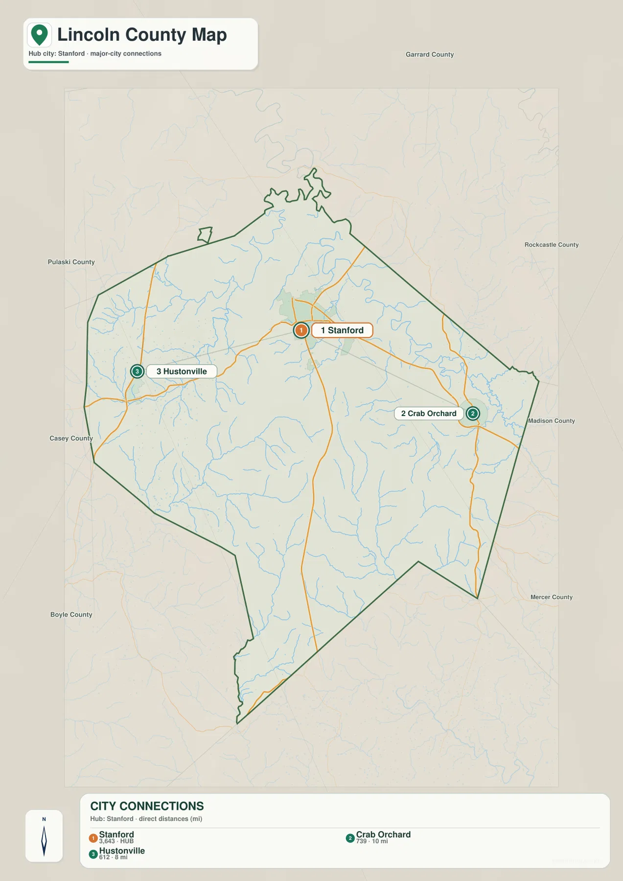 Lincoln County city connections map with Stanford as the hub and straight-line distances to Hustonville and Crab Orchard