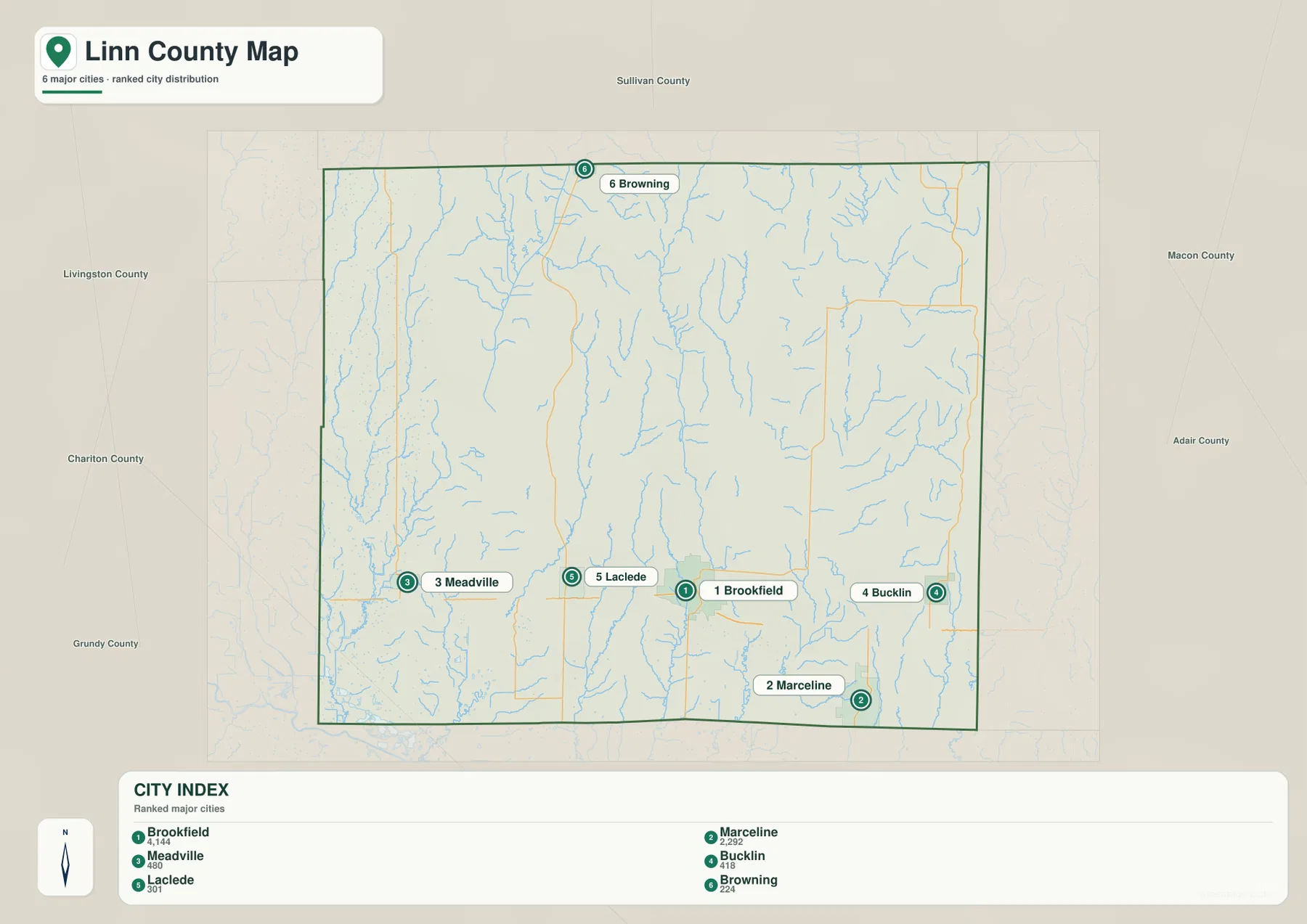 Linn County ranked city distribution map