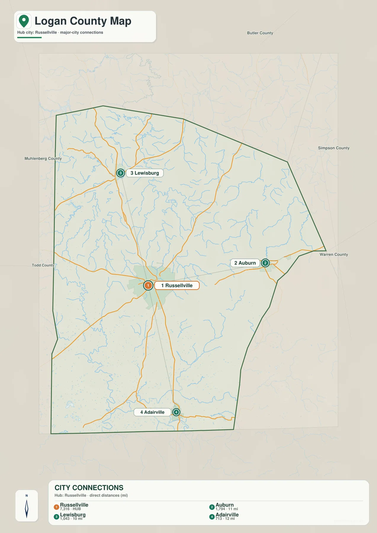 Logan County city connections map showing Russellville, Lewisburg, Auburn, Adairville, and straight-line distances