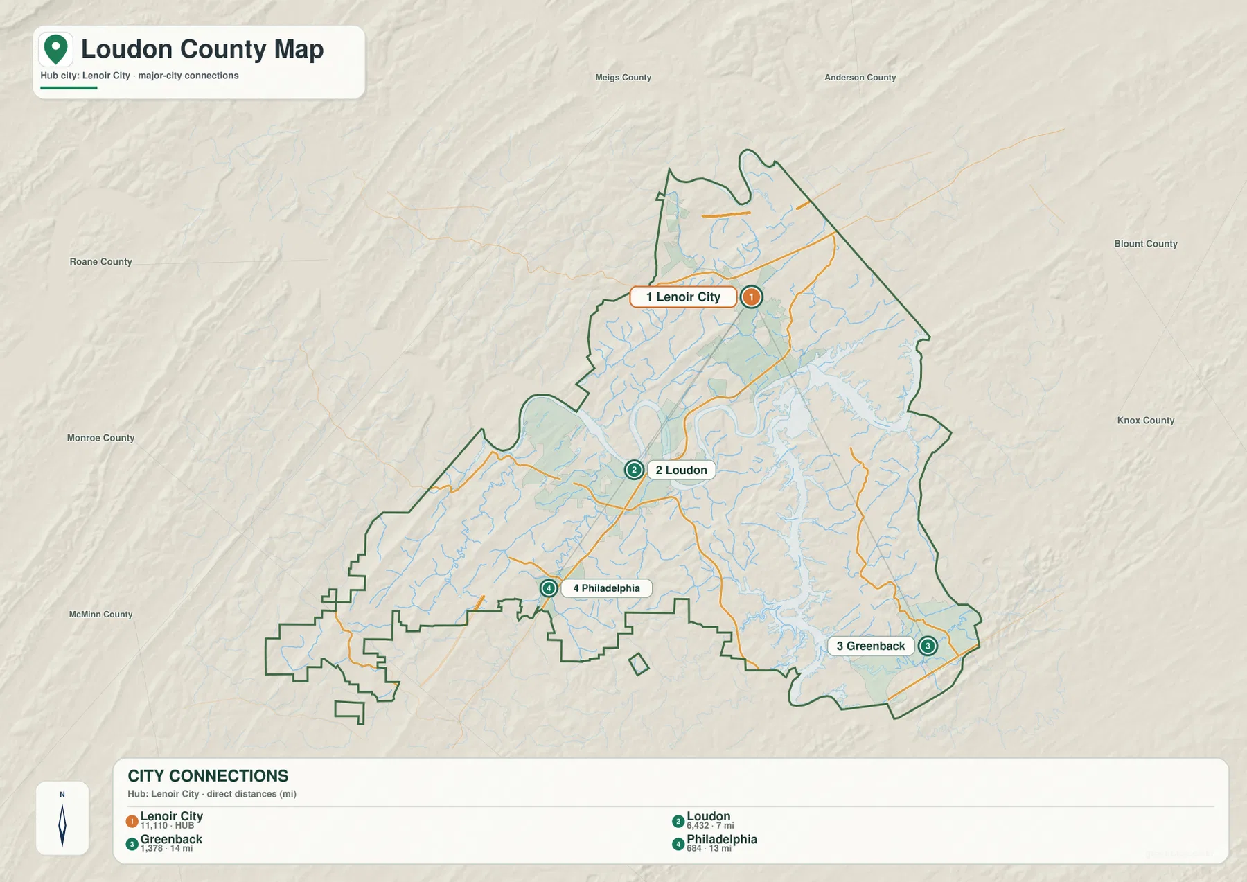 Lenoir City를 허브로 Loudon, Greenback, Philadelphia의 직선거리를 표시한 라우던 카운티 도시 지도