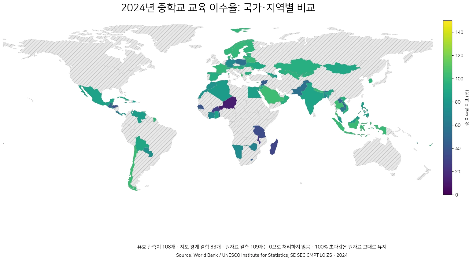2024년 중학교 교육 이수율 지표를 국가·지역별로 비교한 세계 지도