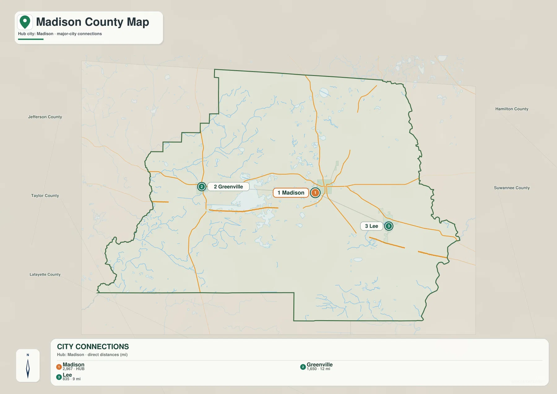 Madison County city map showing straight-line connections from Madison to Greenville and Lee