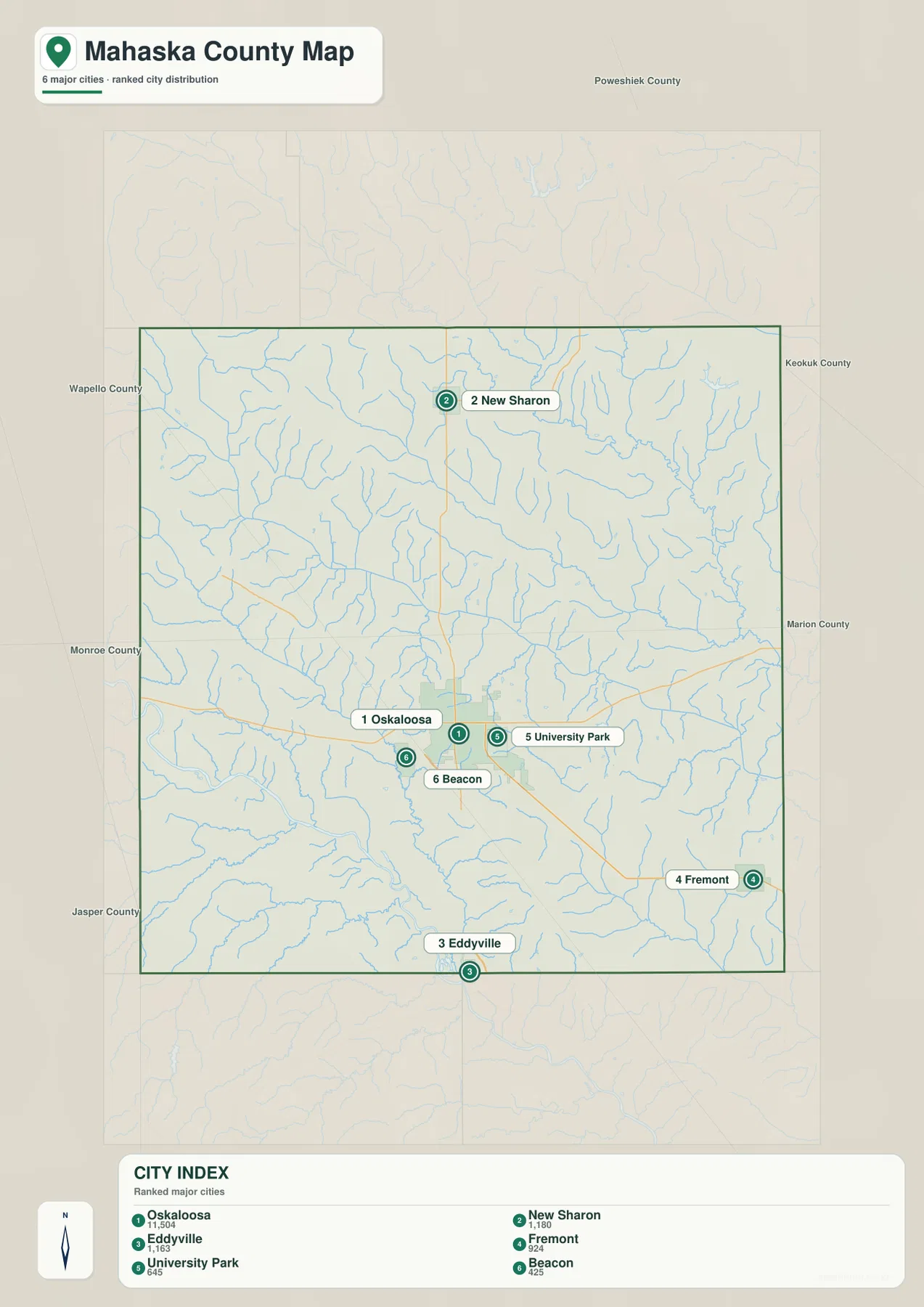 Mahaska County Iowa Oskaloosa New Sharon Eddyville Fremont University Park Beacon 도시 지도