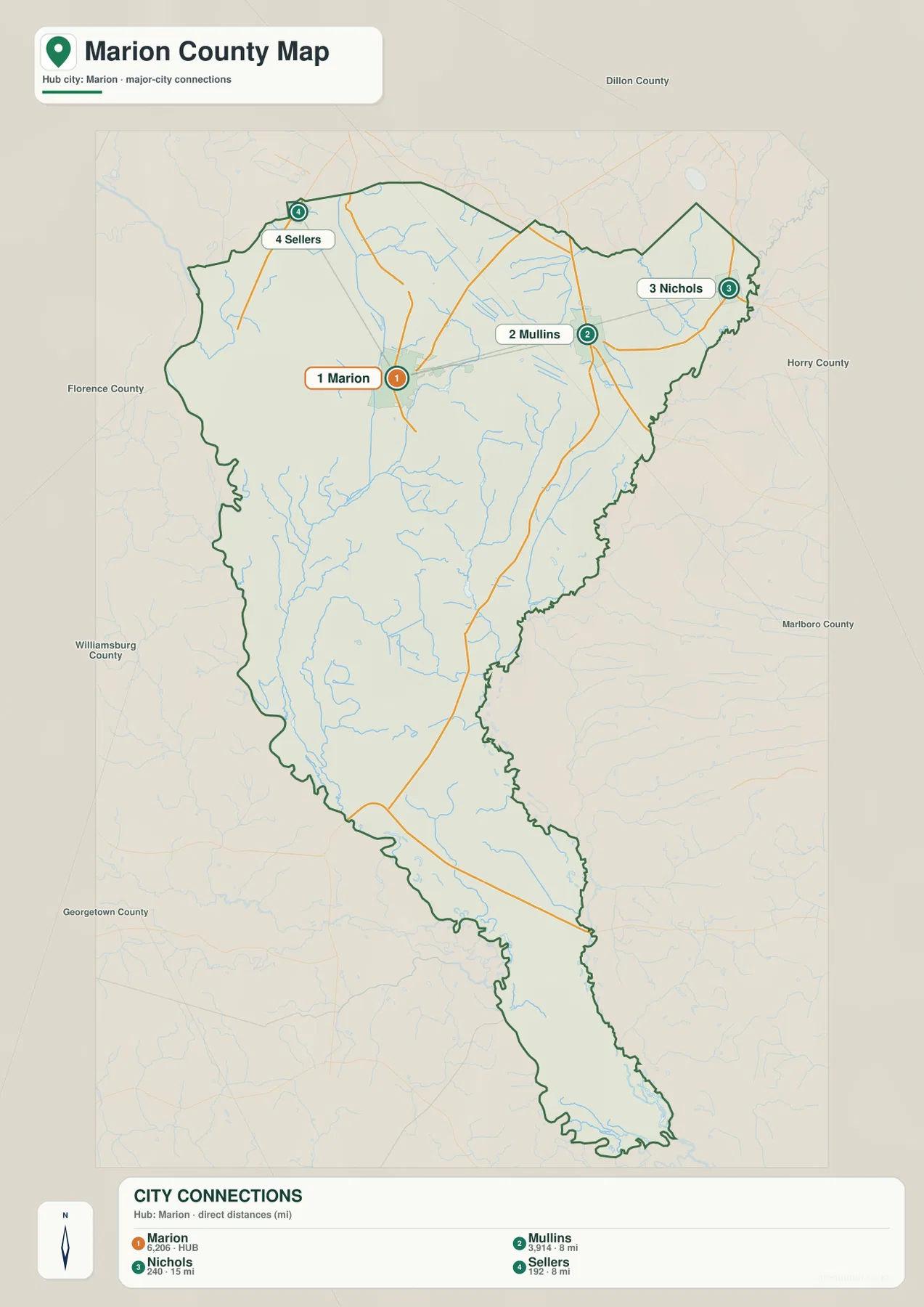 Marion County city connections map with Marion as the hub and Mullins, Nichols, and Sellers shown by straight-line distance