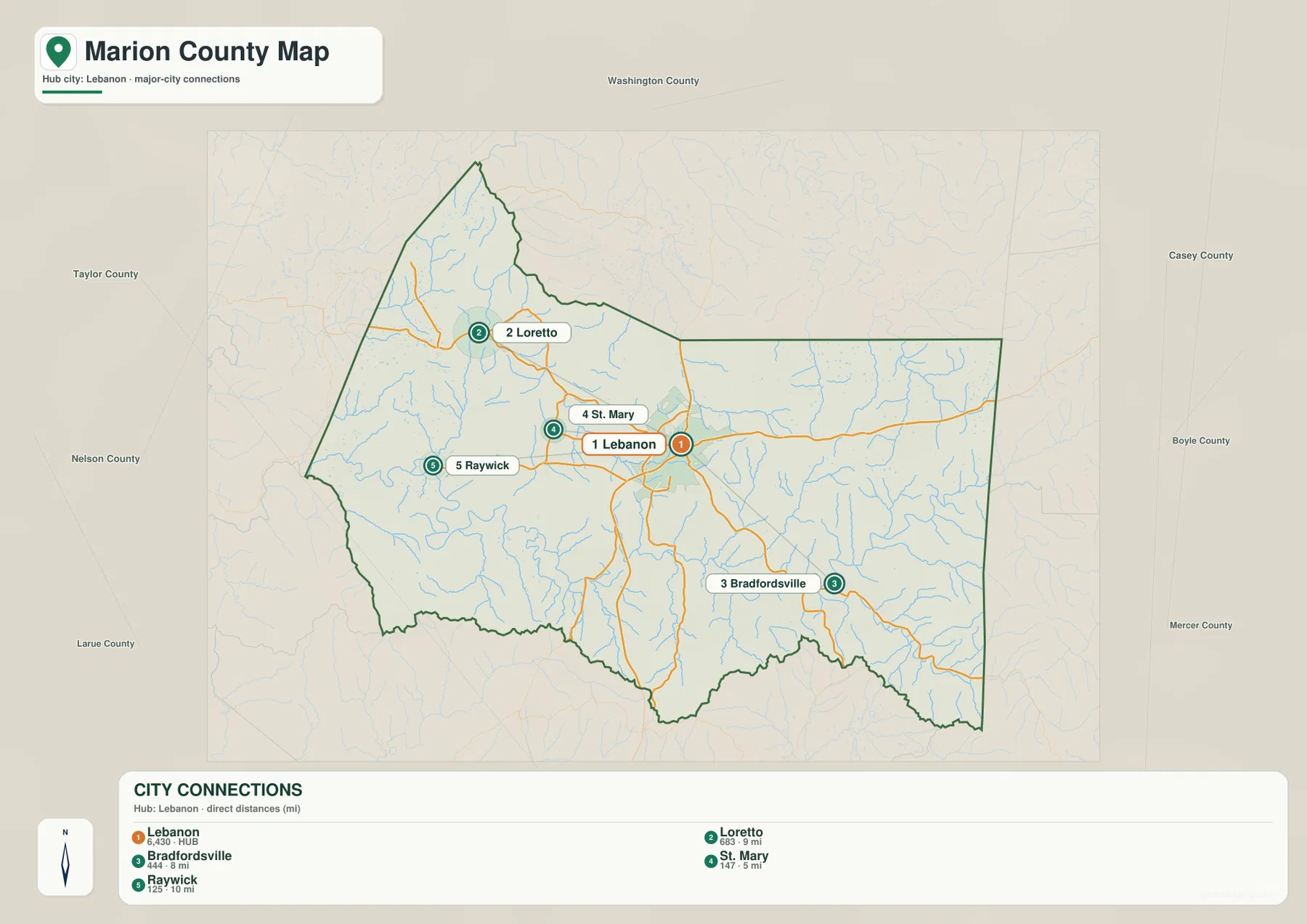 Marion County city connections map showing Lebanon, Loretto, Bradfordsville, St. Mary, Raywick, and straight-line distances