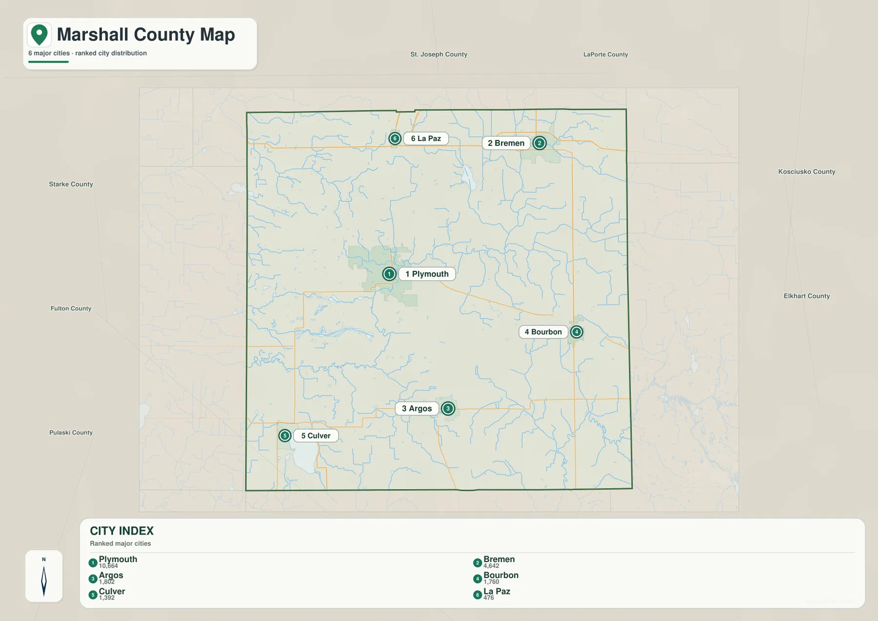 Marshall County city index map ranking Plymouth, Bremen, Argos, Bourbon, Culver, and La Paz
