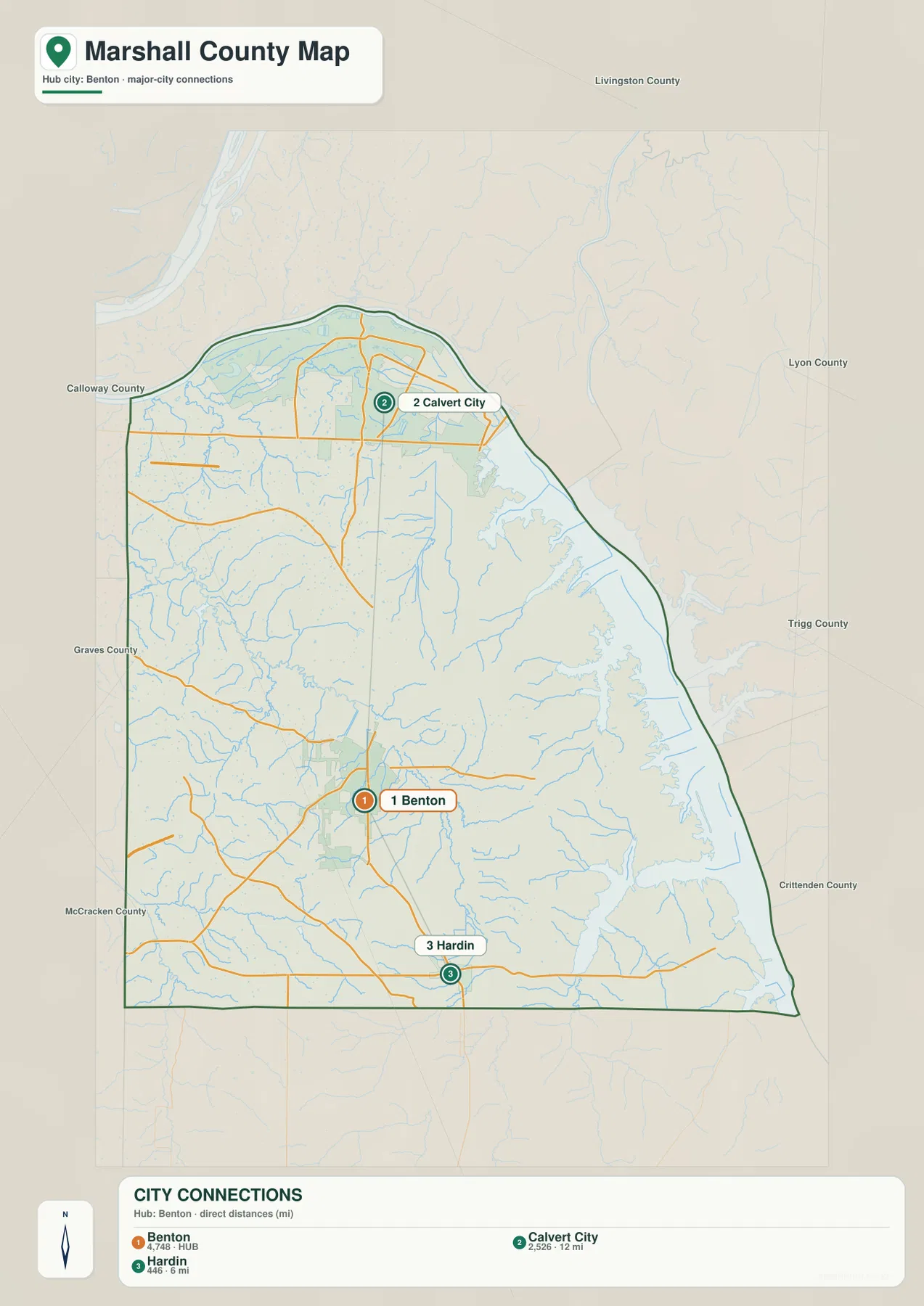 Marshall County city connections map showing Benton, Calvert City, Hardin, and direct distances from Benton
