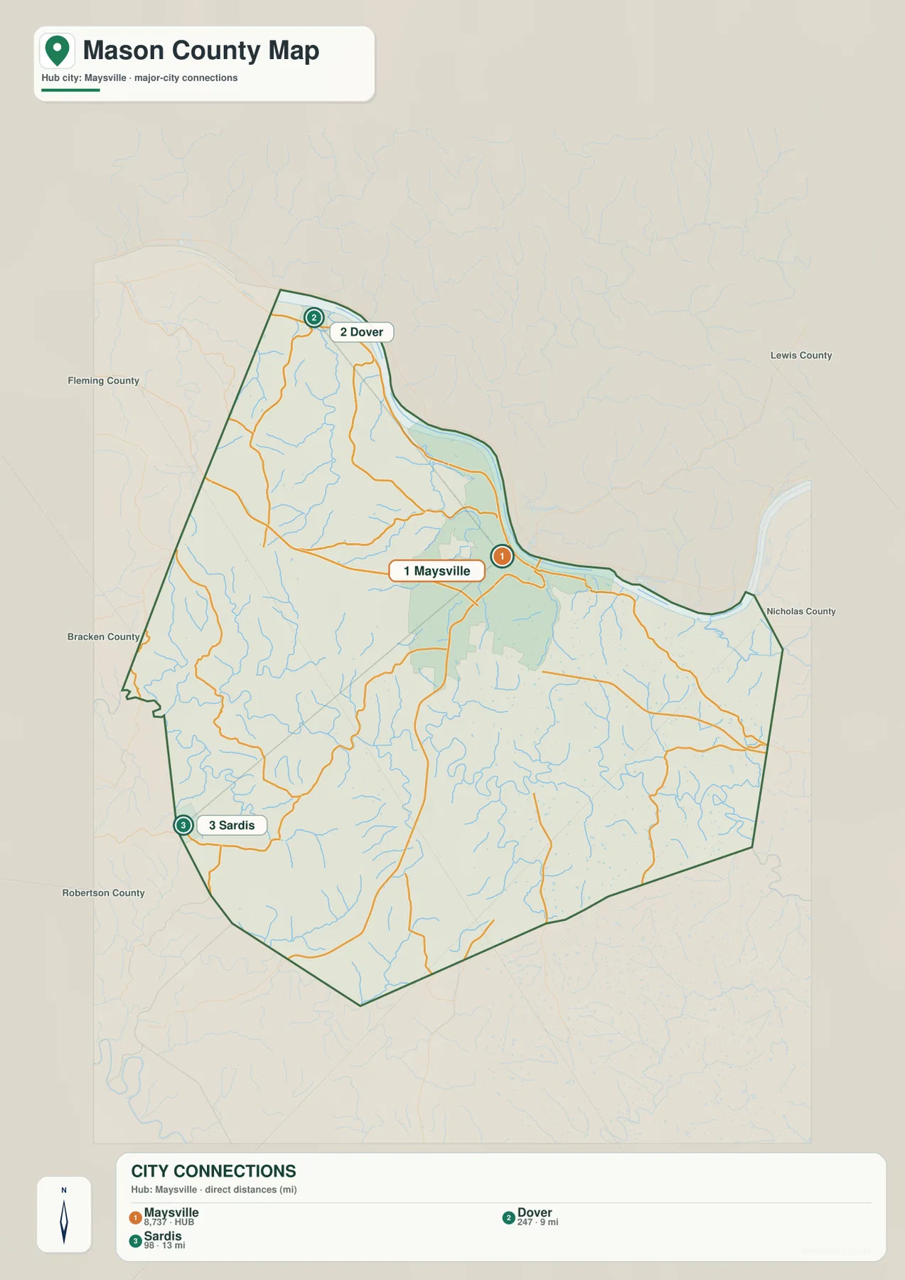 Mason County city connections map showing Maysville, Dover, Sardis, and direct straight-line distances
