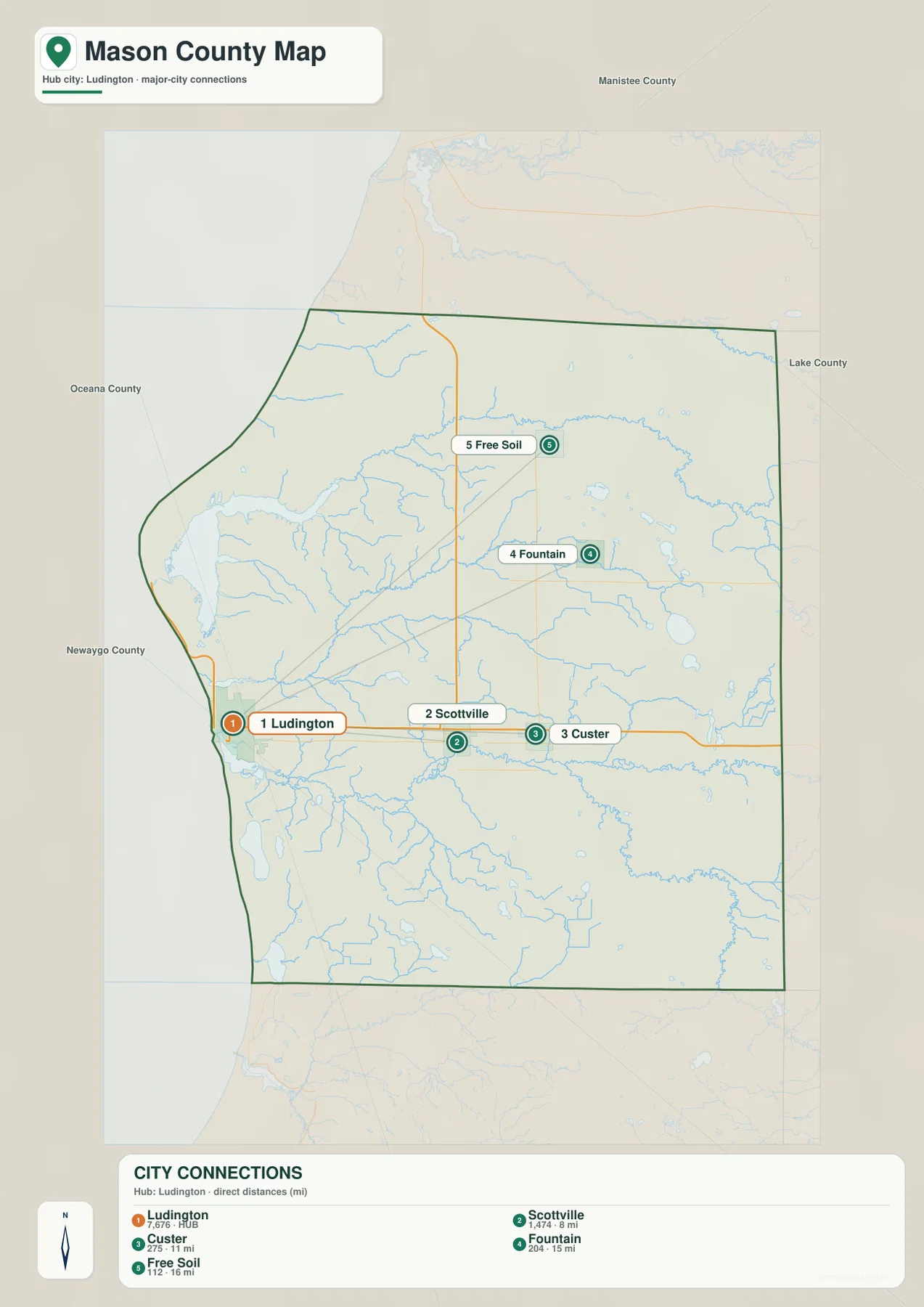 메이슨 카운티 도시 연결 지도 – Ludington, Scottville, Custer, Fountain, Free Soil의 위치와 직선거리