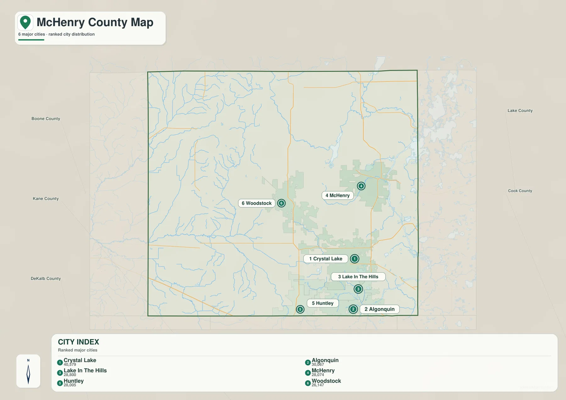 Crystal Lake, Algonquin, Lake in the Hills, McHenry, Huntley, Woodstock의 위치와 순위를 보여 주는 McHenry County 도시 지도