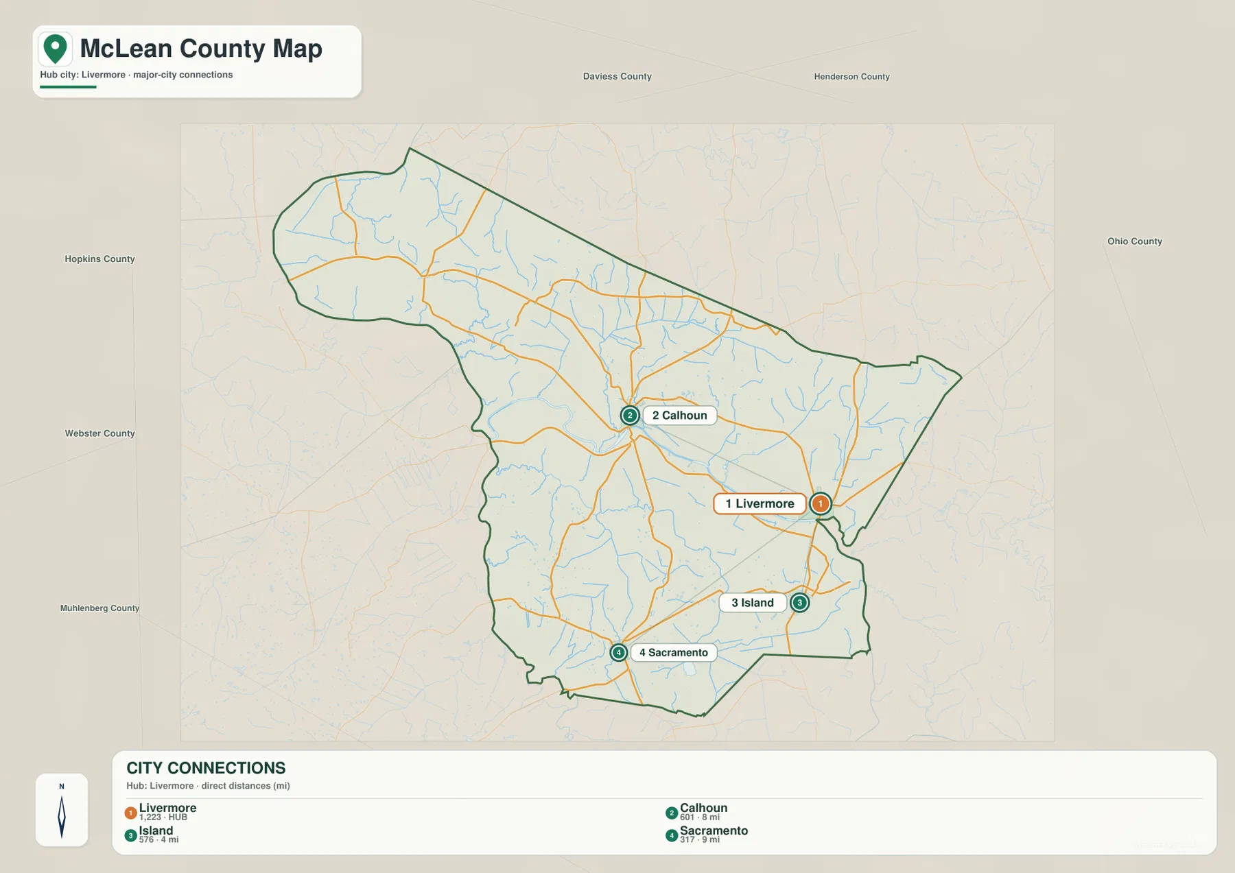 McLean County city connections map showing Livermore as the hub with Calhoun, Island, Sacramento, and direct distances