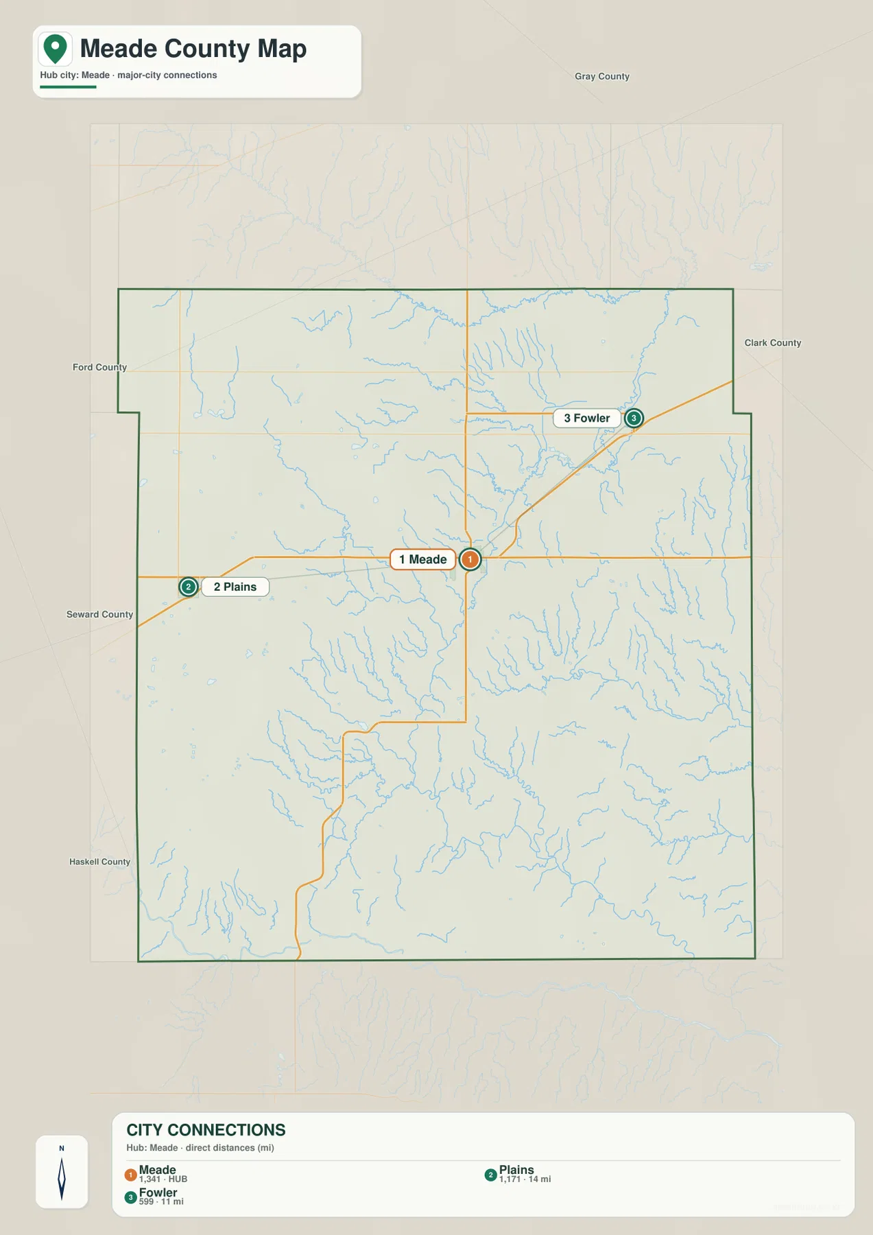 Meade County Kansas city connections map showing Meade, Plains and Fowler with direct distances
