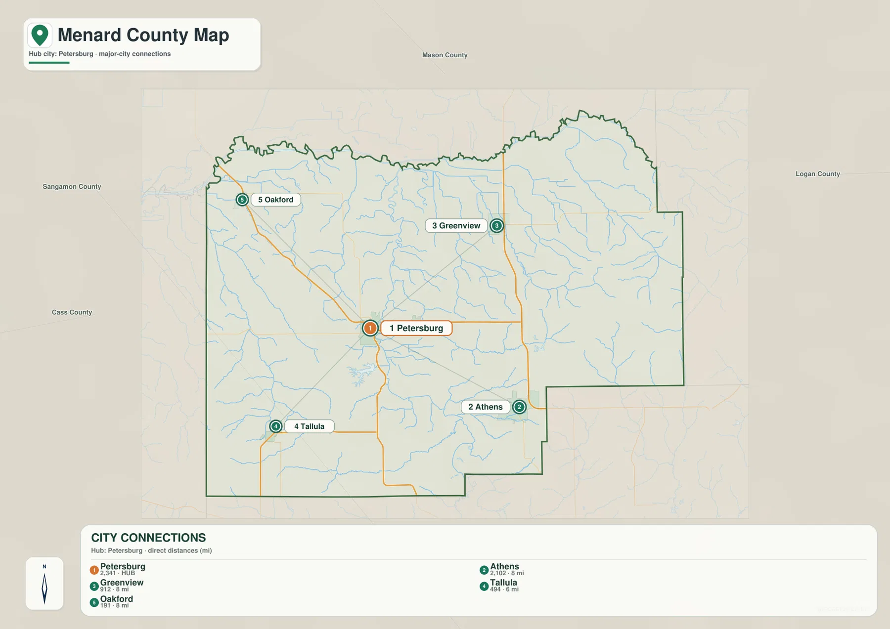 Petersburg를 허브로 Athens, Greenview, Tallula, Oakford의 위치와 직선거리를 보여 주는 Menard County 도시 지도