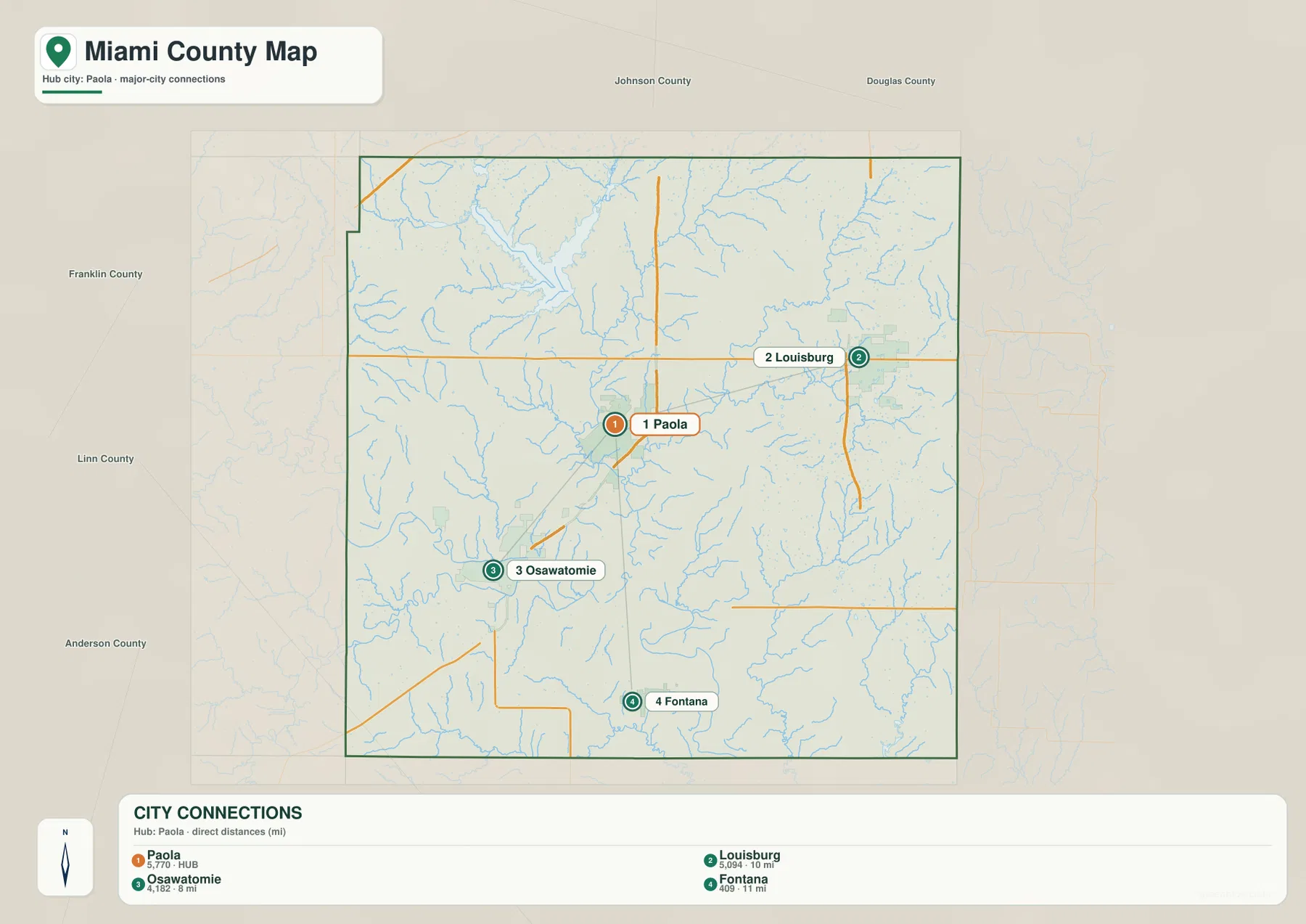 Miami County Kansas city connections map showing Paola, Louisburg, Osawatomie and Fontana with direct distances