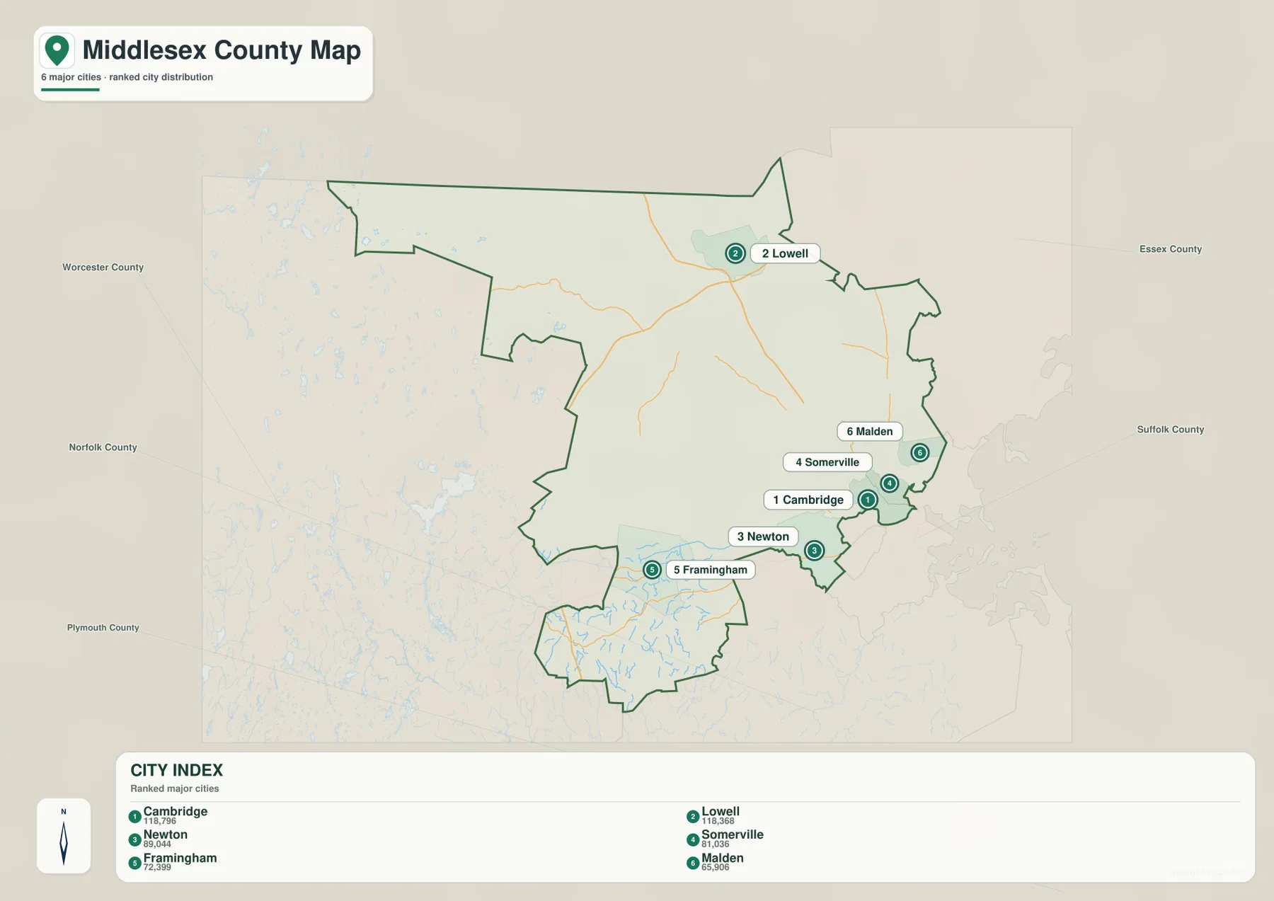 Cambridge, Lowell, Newton, Somerville, Framingham, Malden을 1위부터 6위까지 표시한 Middlesex County 주요 도시 분포 지도