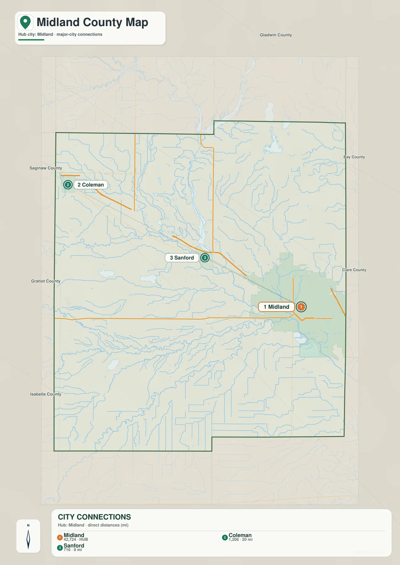 Midland County city connection map showing Midland, Sanford, and Coleman