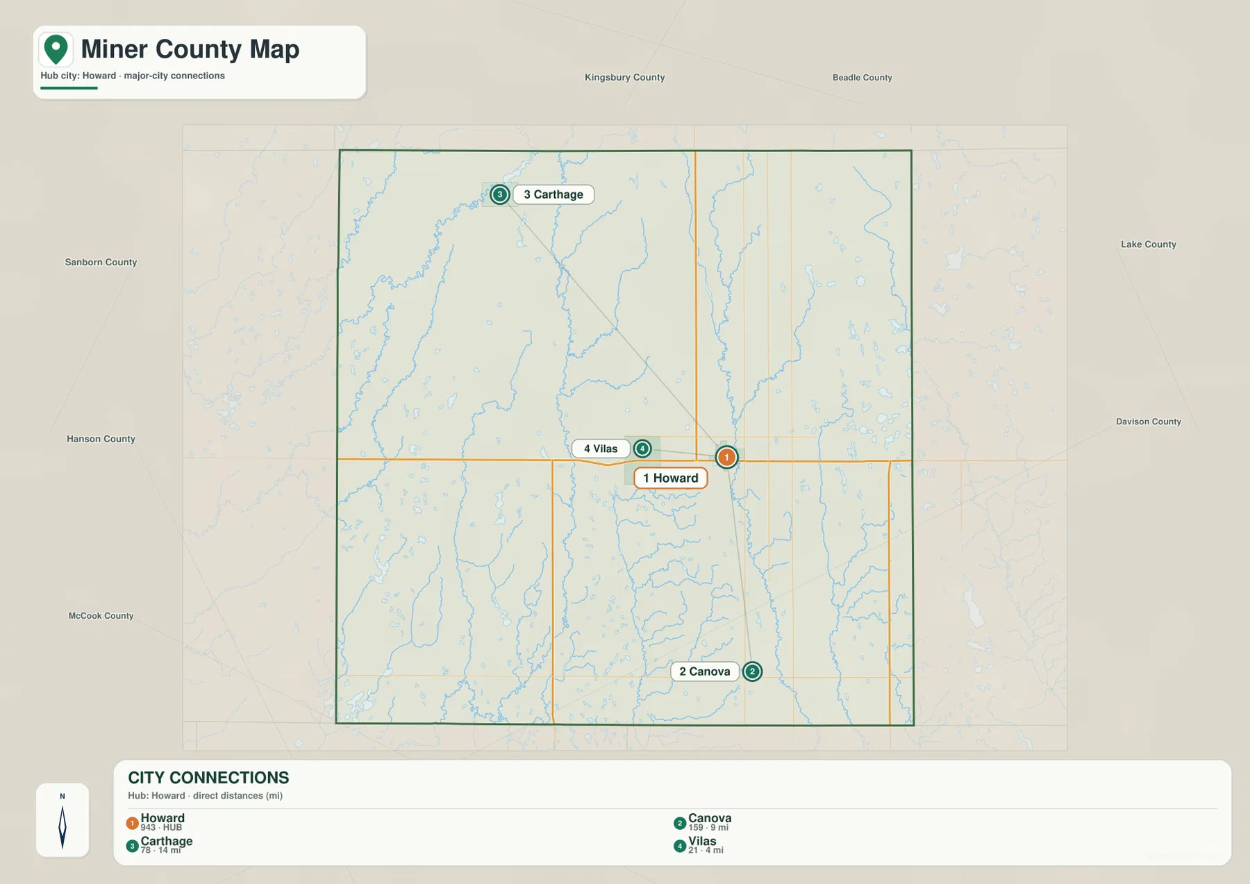 Miner County city connections map showing straight-line distances from Howard to Vilas, Canova and Carthage