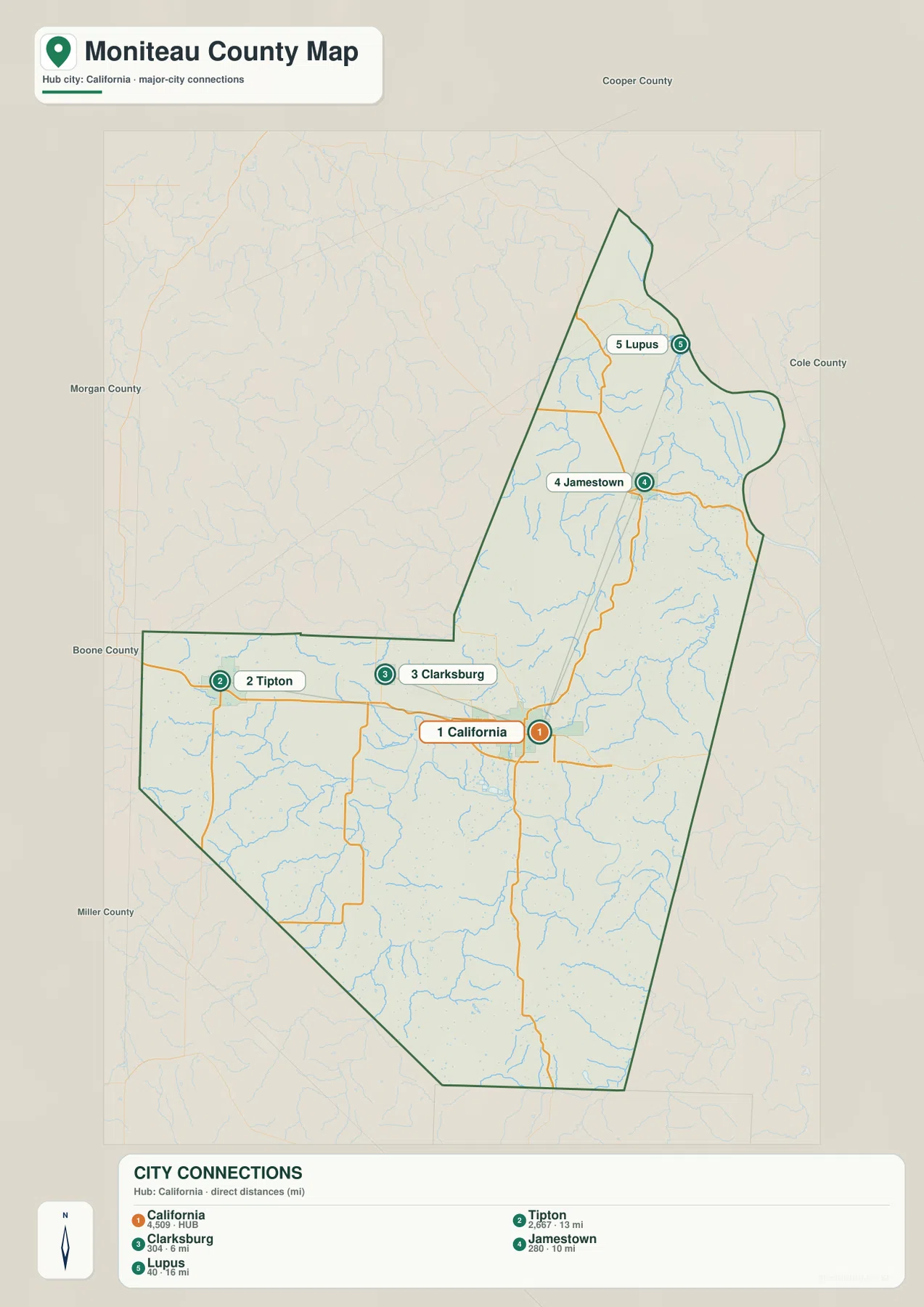 California를 허브로 Tipton, Clarksburg, Jamestown, Lupus의 위치와 직선거리를 표시한 Moniteau County 도시 지도