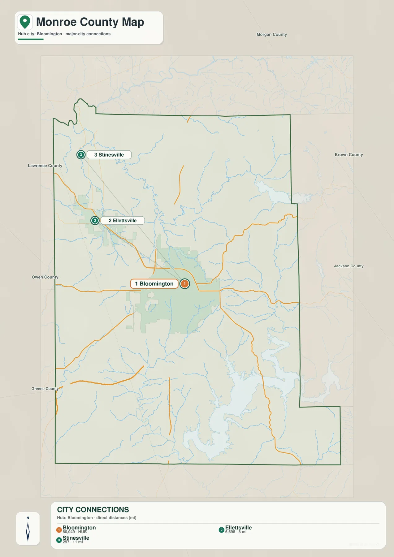Monroe County city-connections map showing Bloomington as the hub with Ellettsville and Stinesville and their straight-line distances