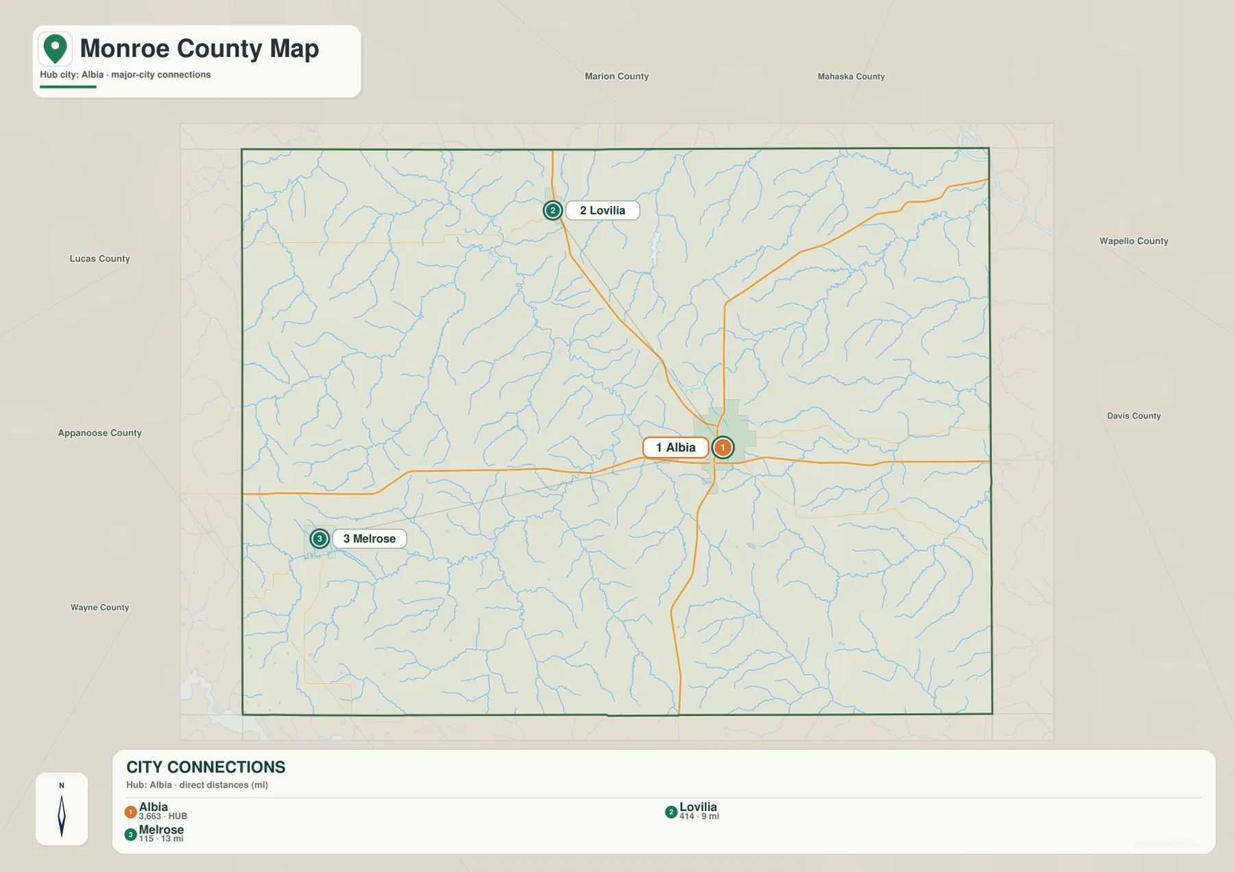 Monroe County Iowa city connections Albia Lovilia Melrose