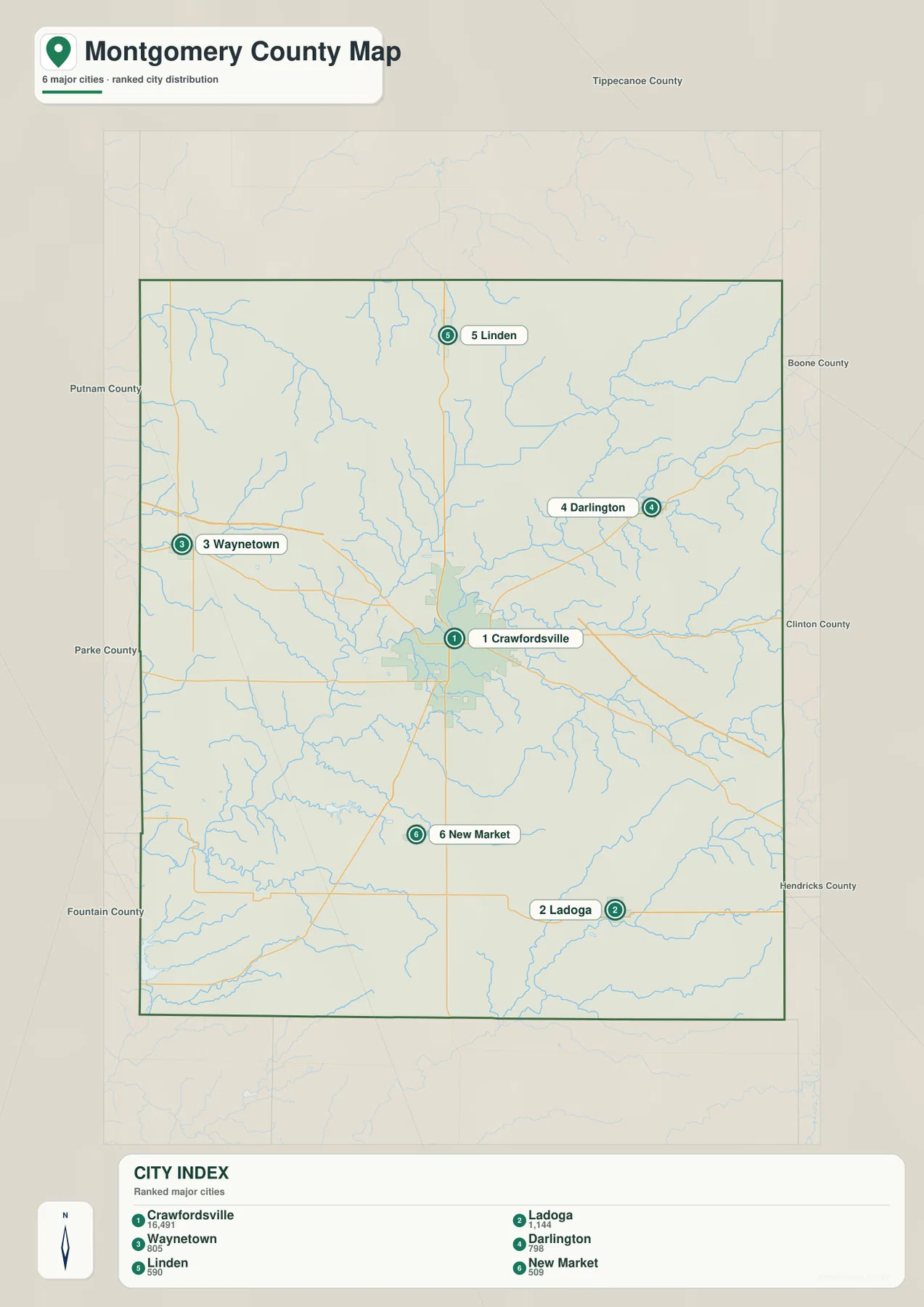 Montgomery County city index map ranking Crawfordsville, Ladoga, Waynetown, Darlington, Linden, and New Market