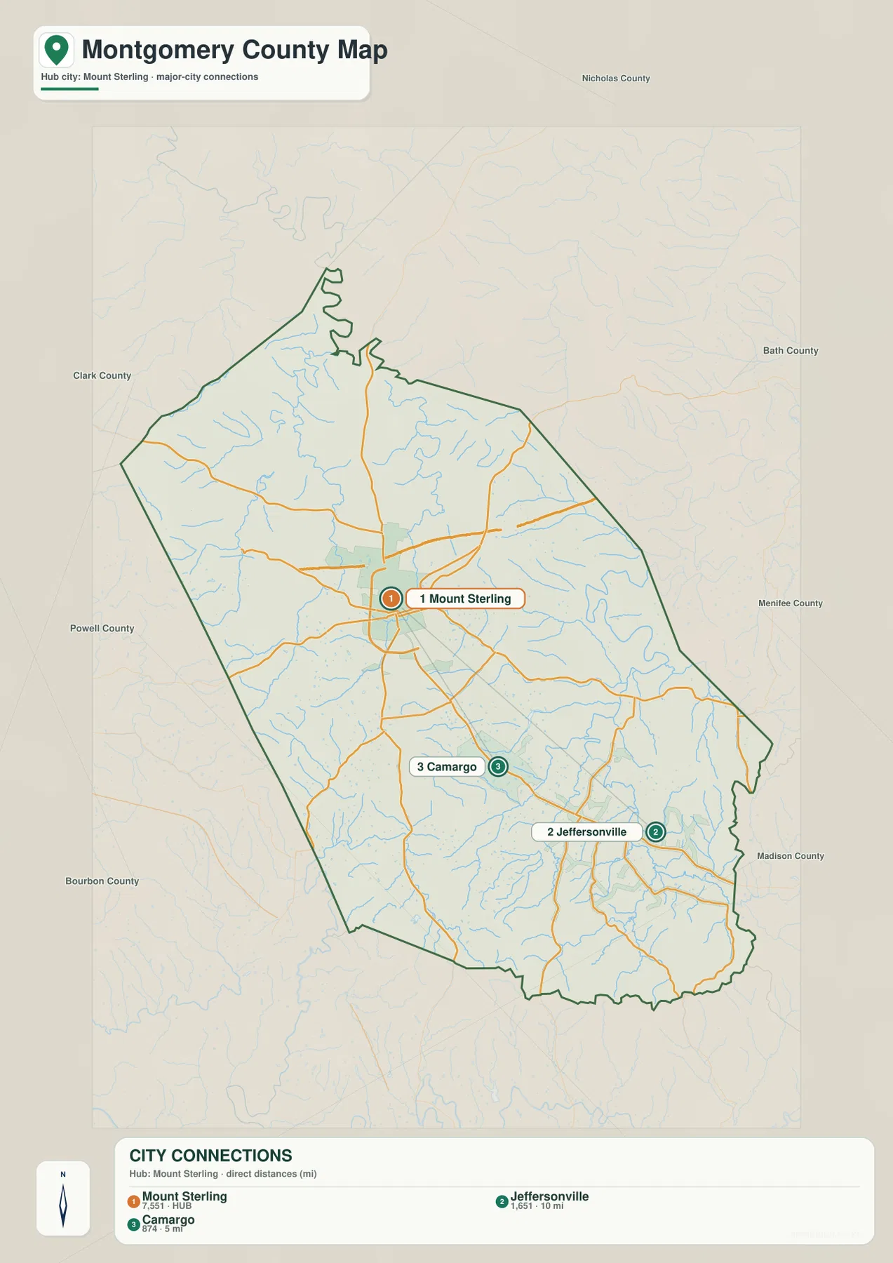 Montgomery County city connections map showing Mount Sterling as the hub with Jeffersonville, Camargo, and direct distances