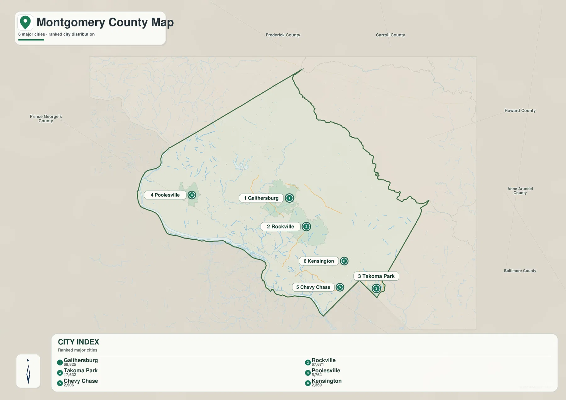 Montgomery County Maryland City Index 지도에서 Gaithersburg, Rockville, Takoma Park, Poolesville, Chevy Chase, Kensington이 순위로 표시된 모습
