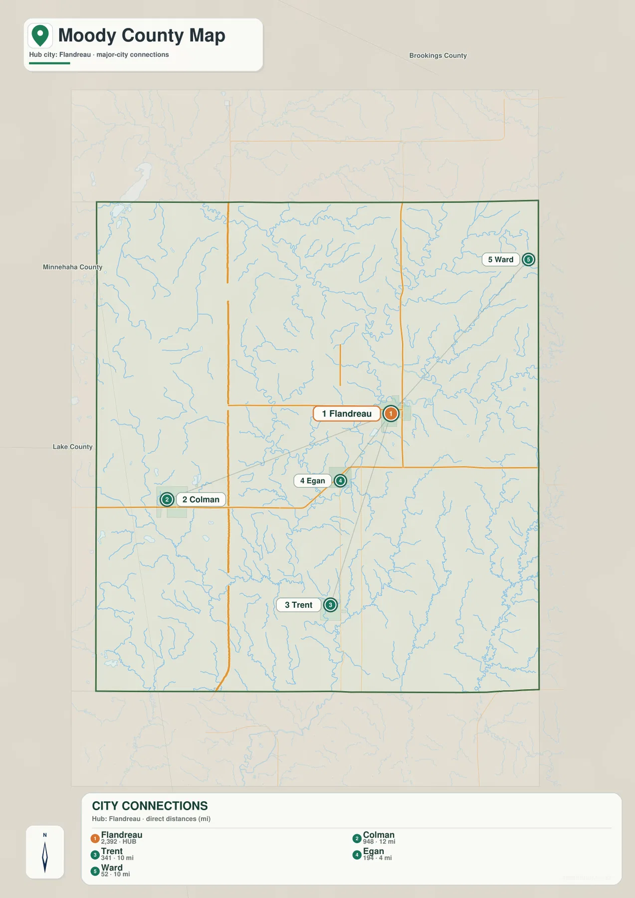 Moody County city connections map showing straight-line distances from Flandreau to Egan, Trent, Ward and Colman
