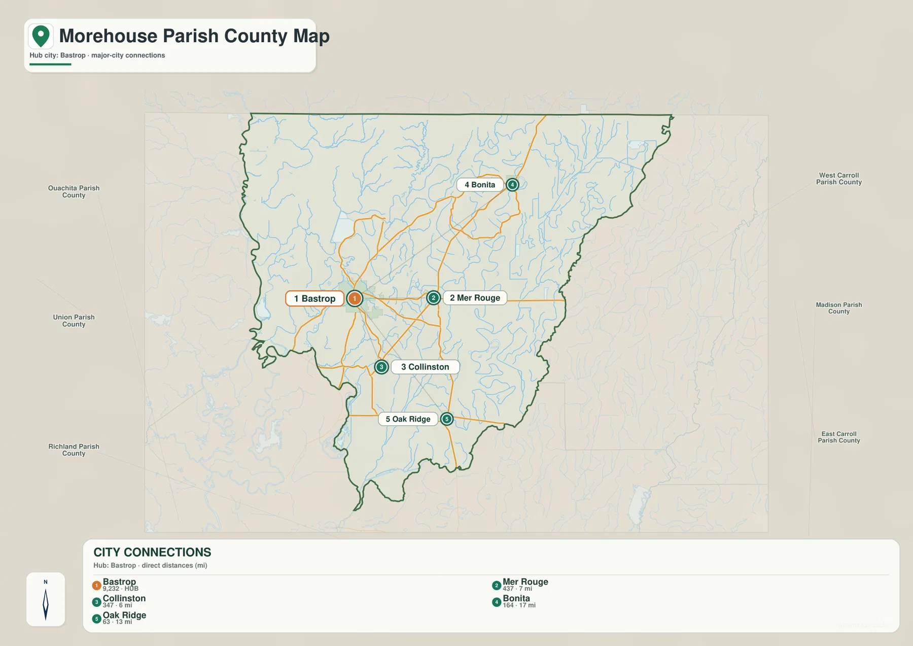 Bastrop를 허브로 Collinston, Mer Rouge, Bonita, Oak Ridge의 위치와 직선거리를 보여 주는 Morehouse Parish 도시 연결 지도