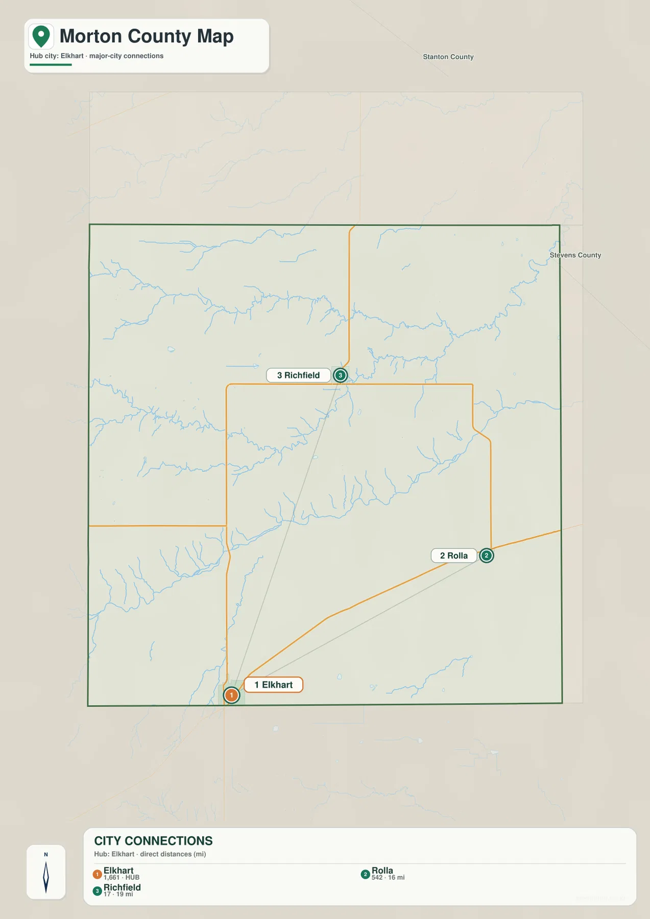 Morton County Kansas city connections map showing Elkhart, Rolla and Richfield with direct distances