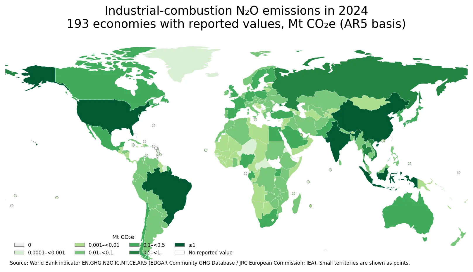 Emisiones de óxido nitroso por combustión industrial en 193 economías en 2024