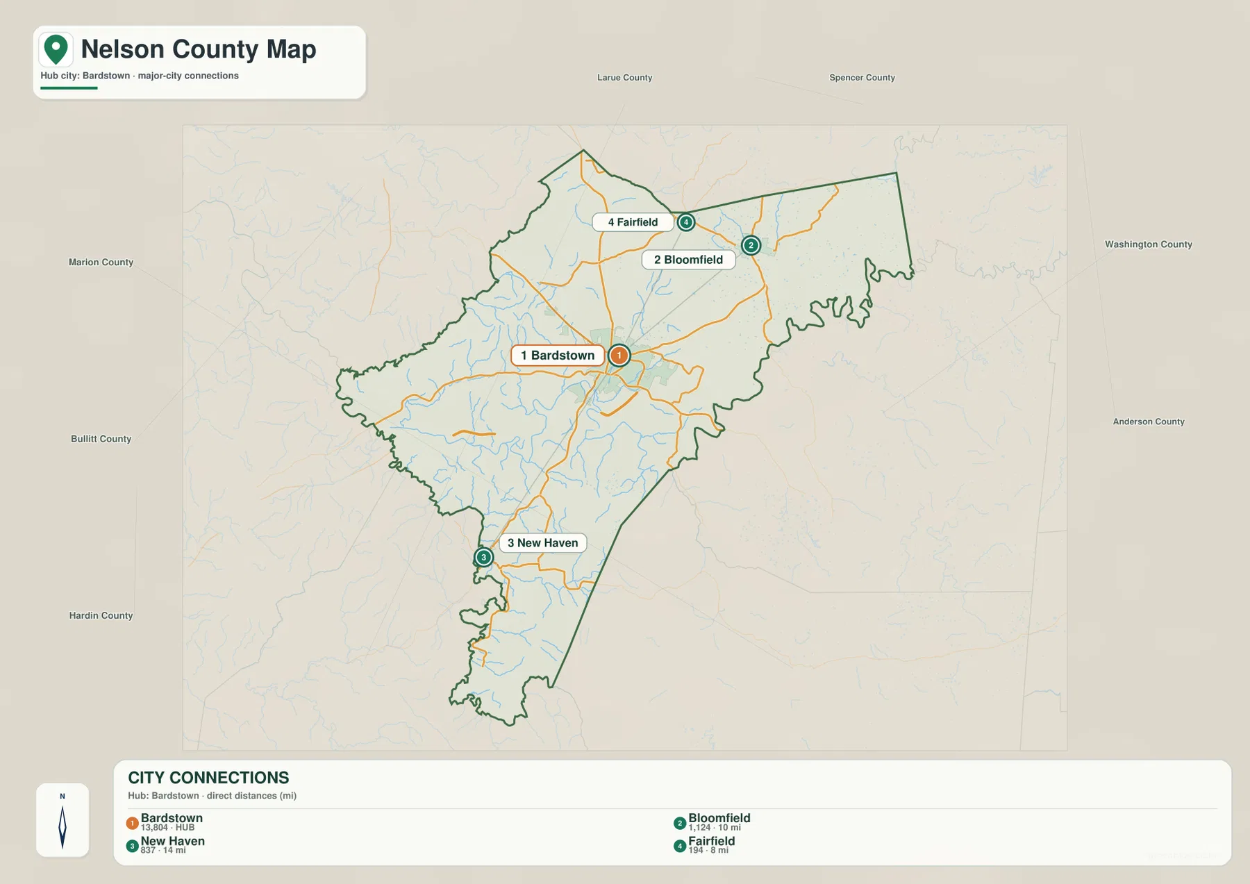 Nelson County city connections map showing Bardstown as the hub with Bloomfield, Fairfield, New Haven, and direct distances