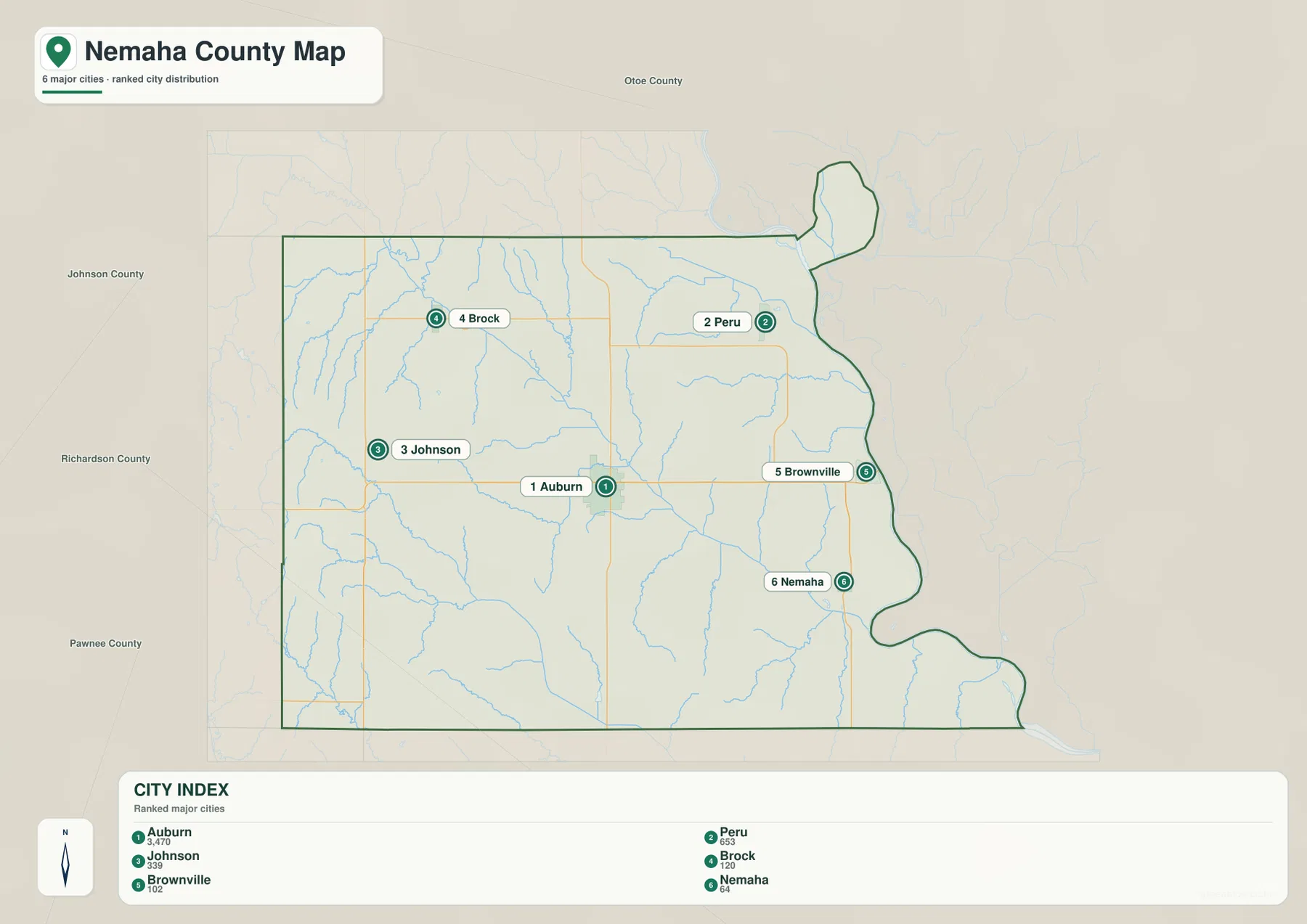 Nemaha County city index map showing the positions of Auburn, Peru, Johnson, Brock, Brownville, and Nemaha
