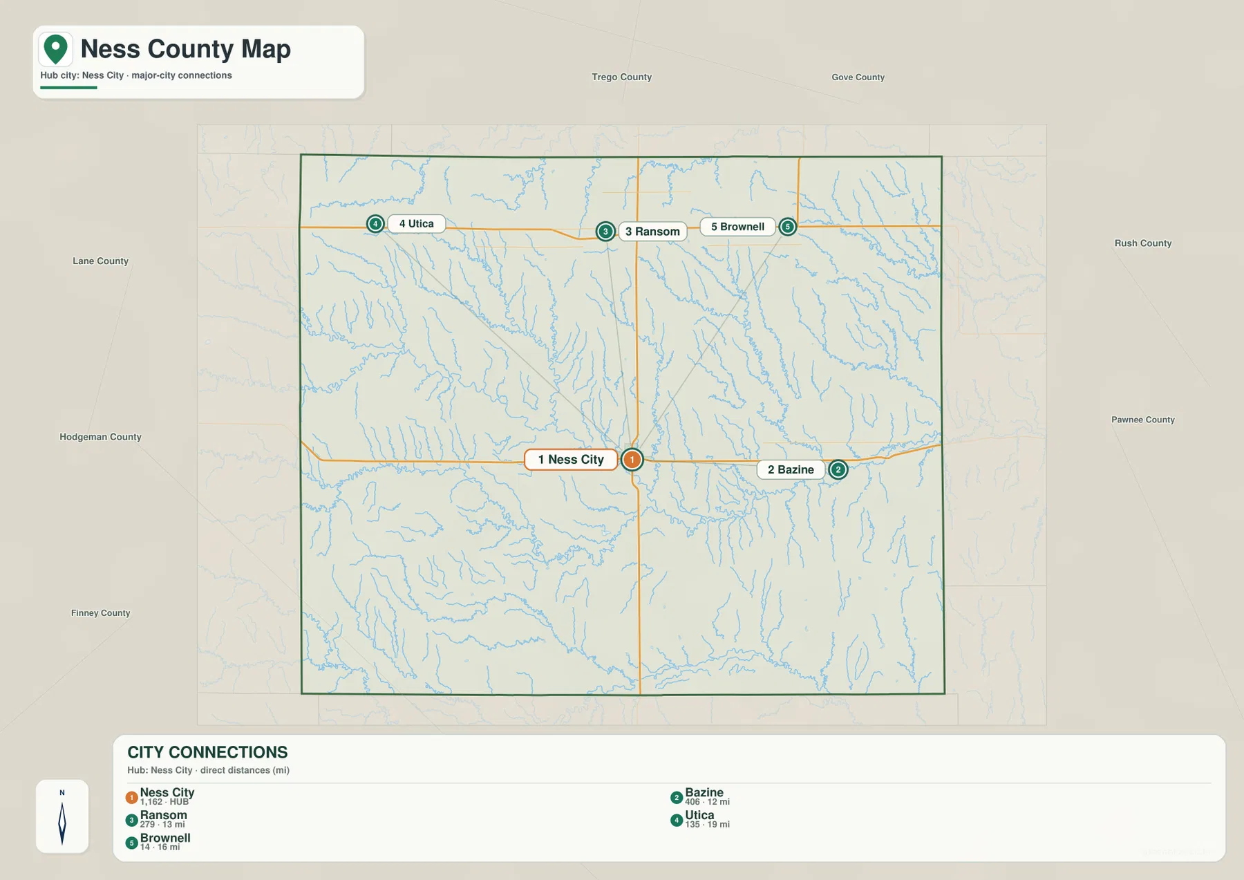 Ness County Kansas city connections map showing Ness City, Bazine, Ransom, Utica and Brownell with direct distances