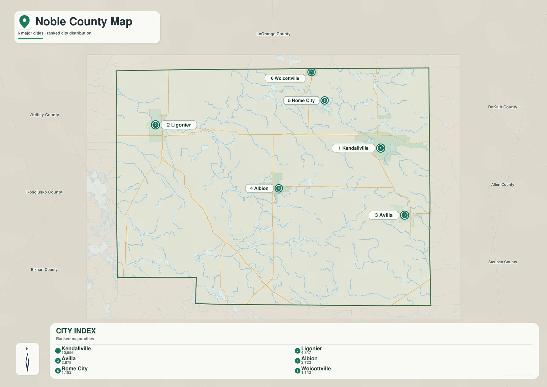Noble County city index map ranking Kendallville, Ligonier, Avilla, Albion, Rome City, and Wolcottville