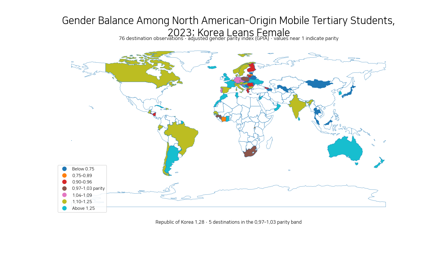 World map of 2023 adjusted gender parity among North American-origin mobile tertiary students by destination, highlighting Korea at 1.28